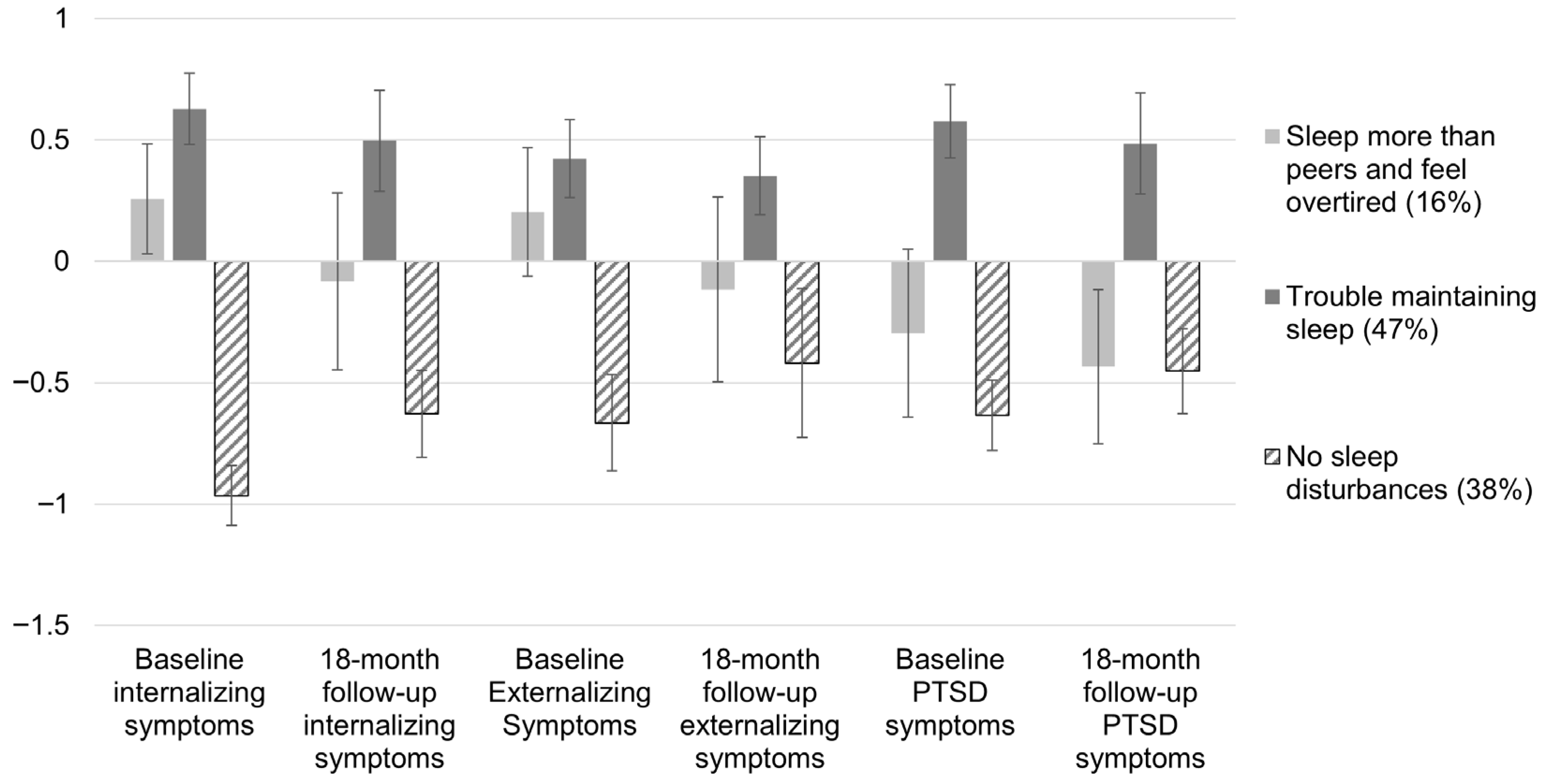 Associations Between Patterns of Sleep Disturbances and Mental Health ...