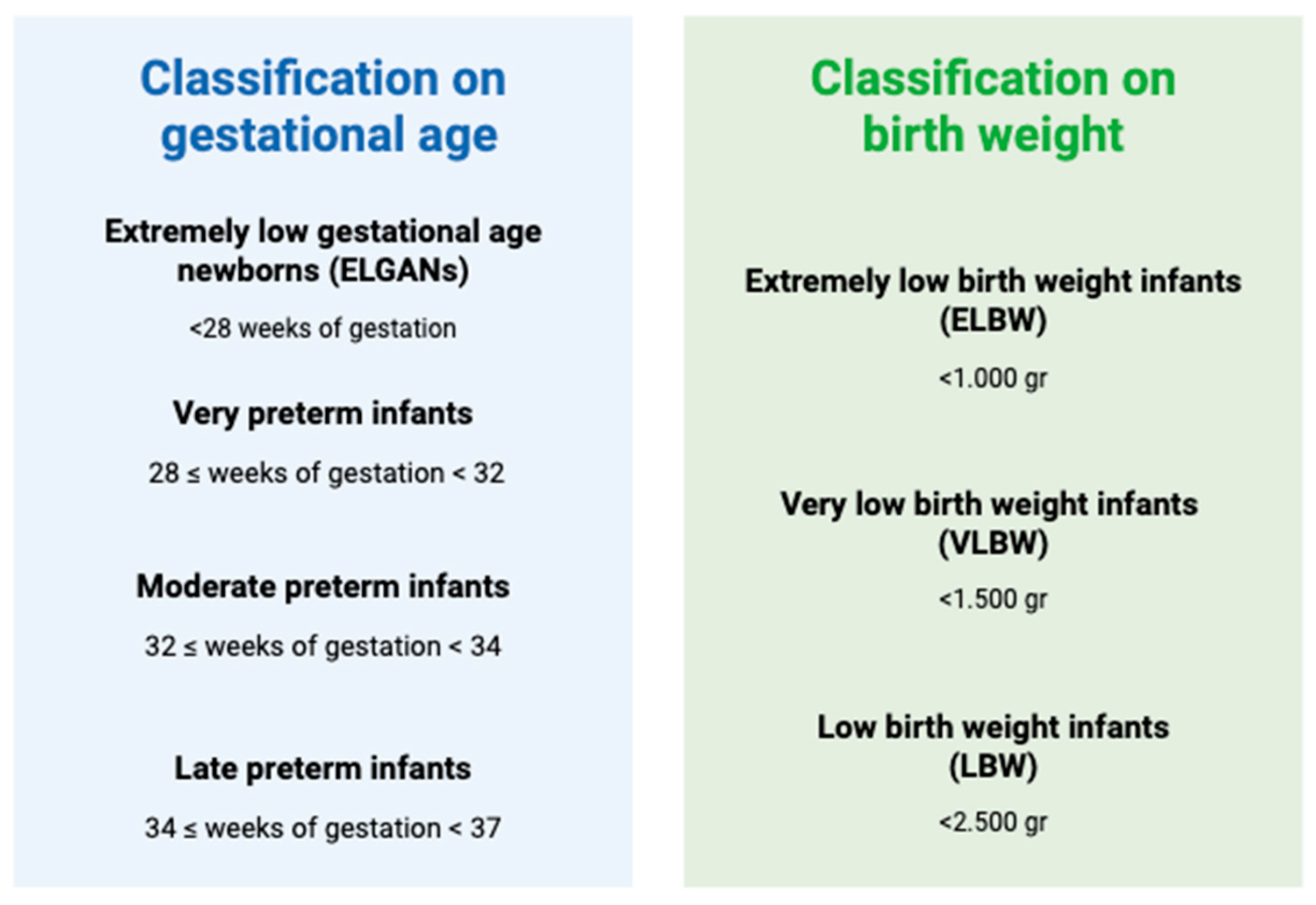 Lung Function Trajectories After Preterm Birth: A Life-Course Approach ...