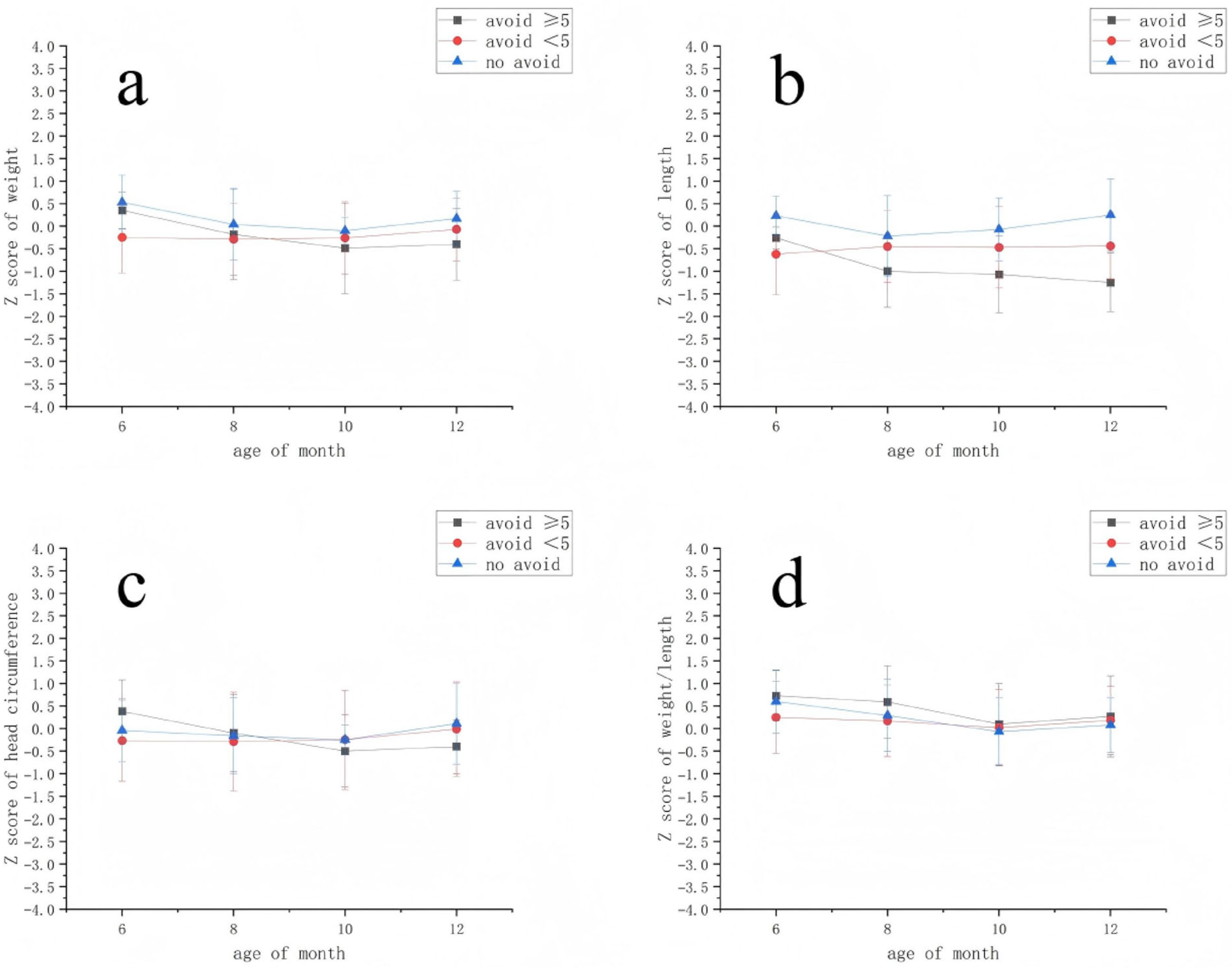 The Impact of Maternal Dietary Avoidance During Breastfeeding on ...