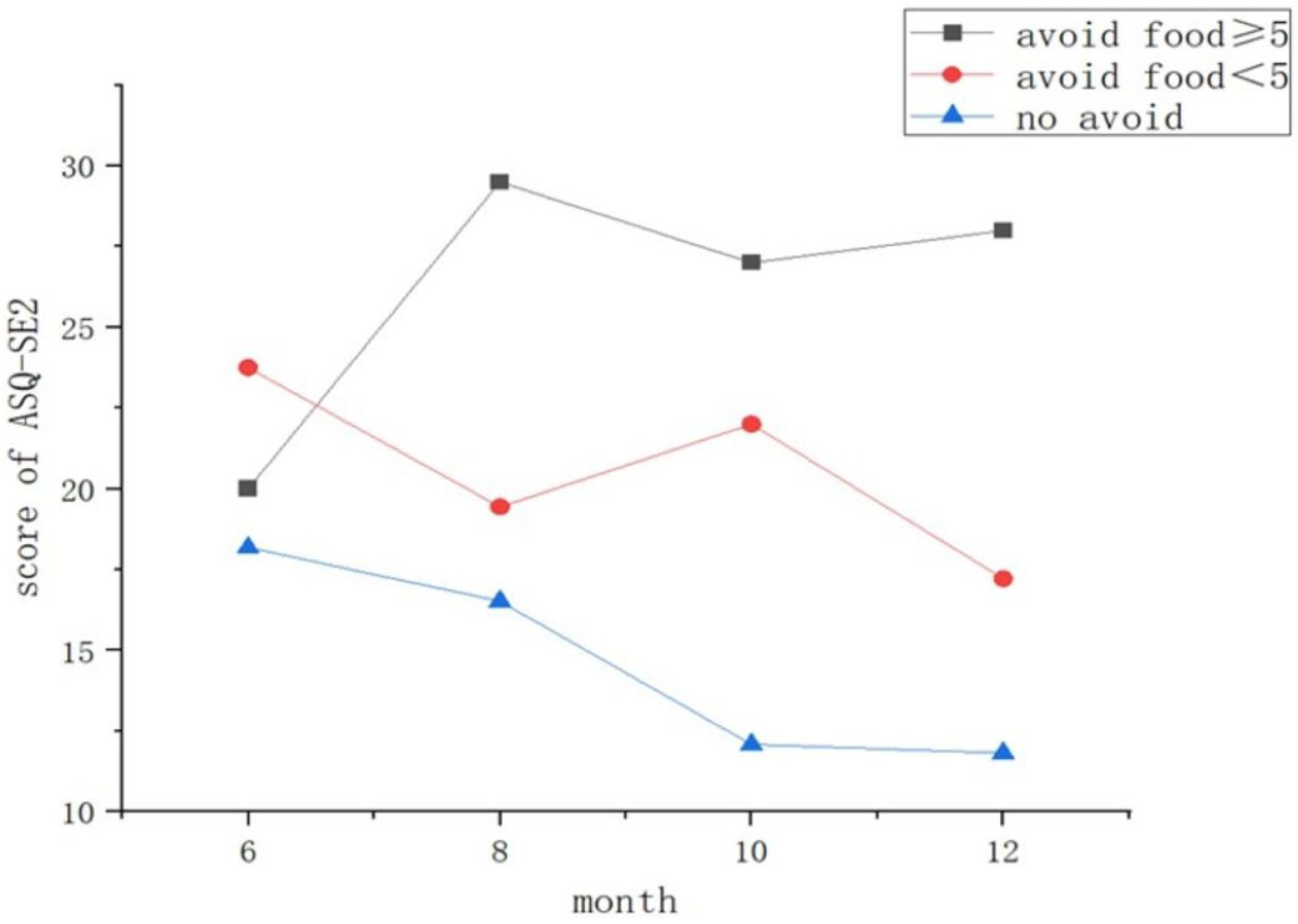 The Impact of Maternal Dietary Avoidance During Breastfeeding on ...