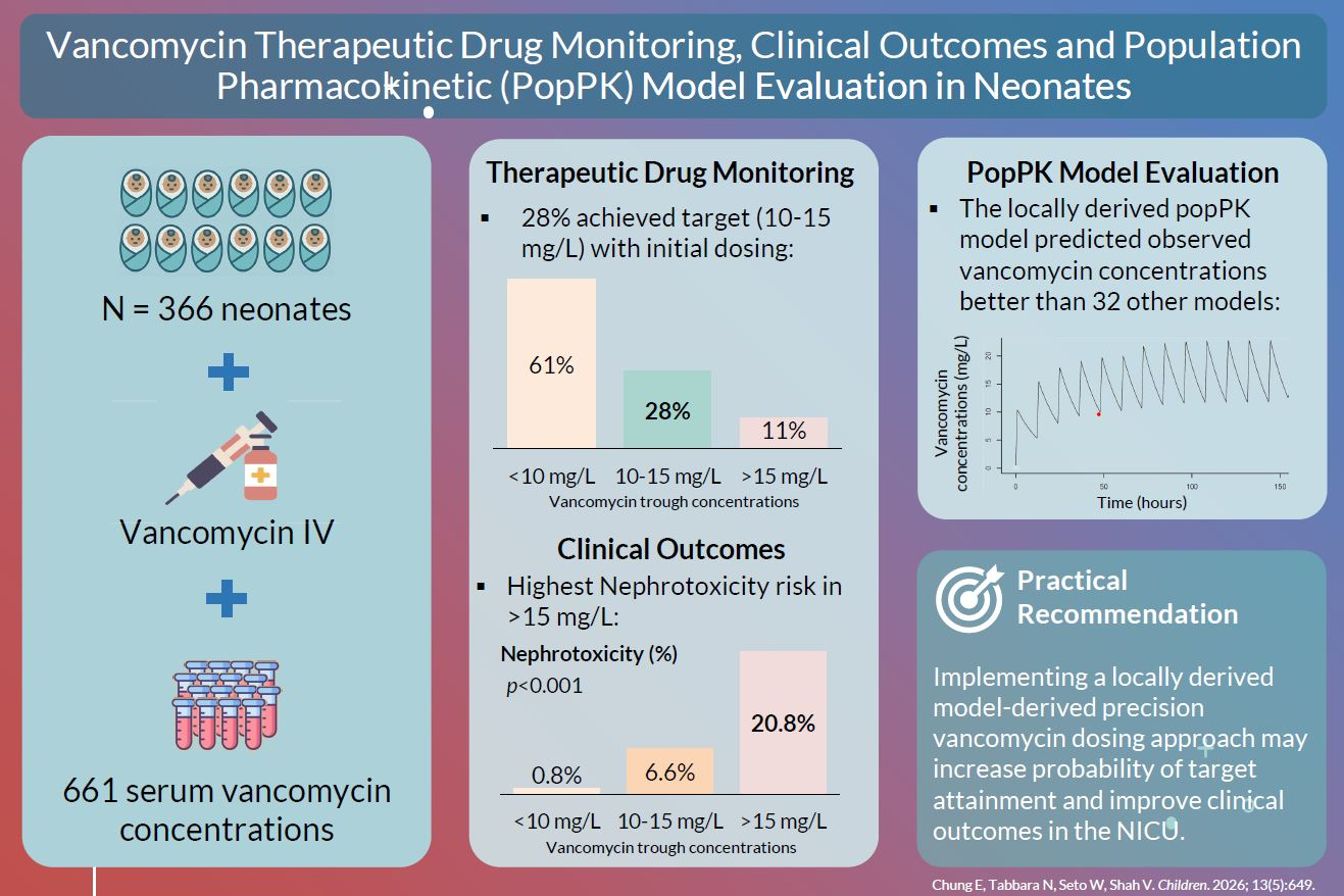 Vancomycin Therapeutic Drug Monitoring, Clinical Outcomes and ...