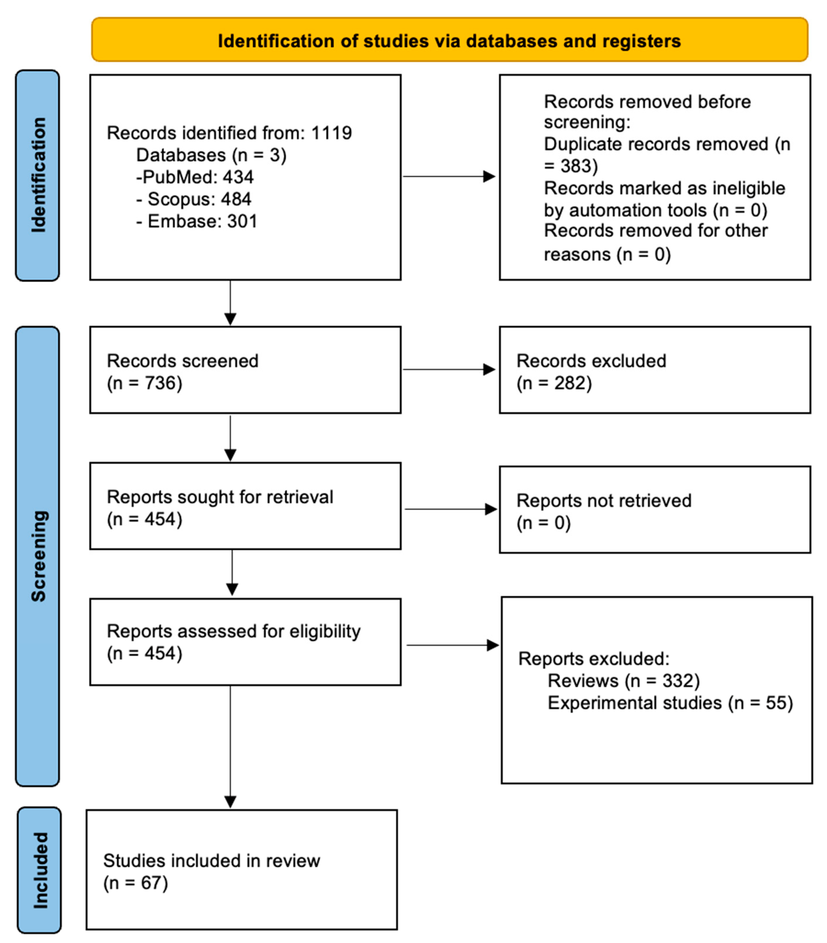 The Bidirectional Relationship Between Type 1 Diabetes Mellitus and ...