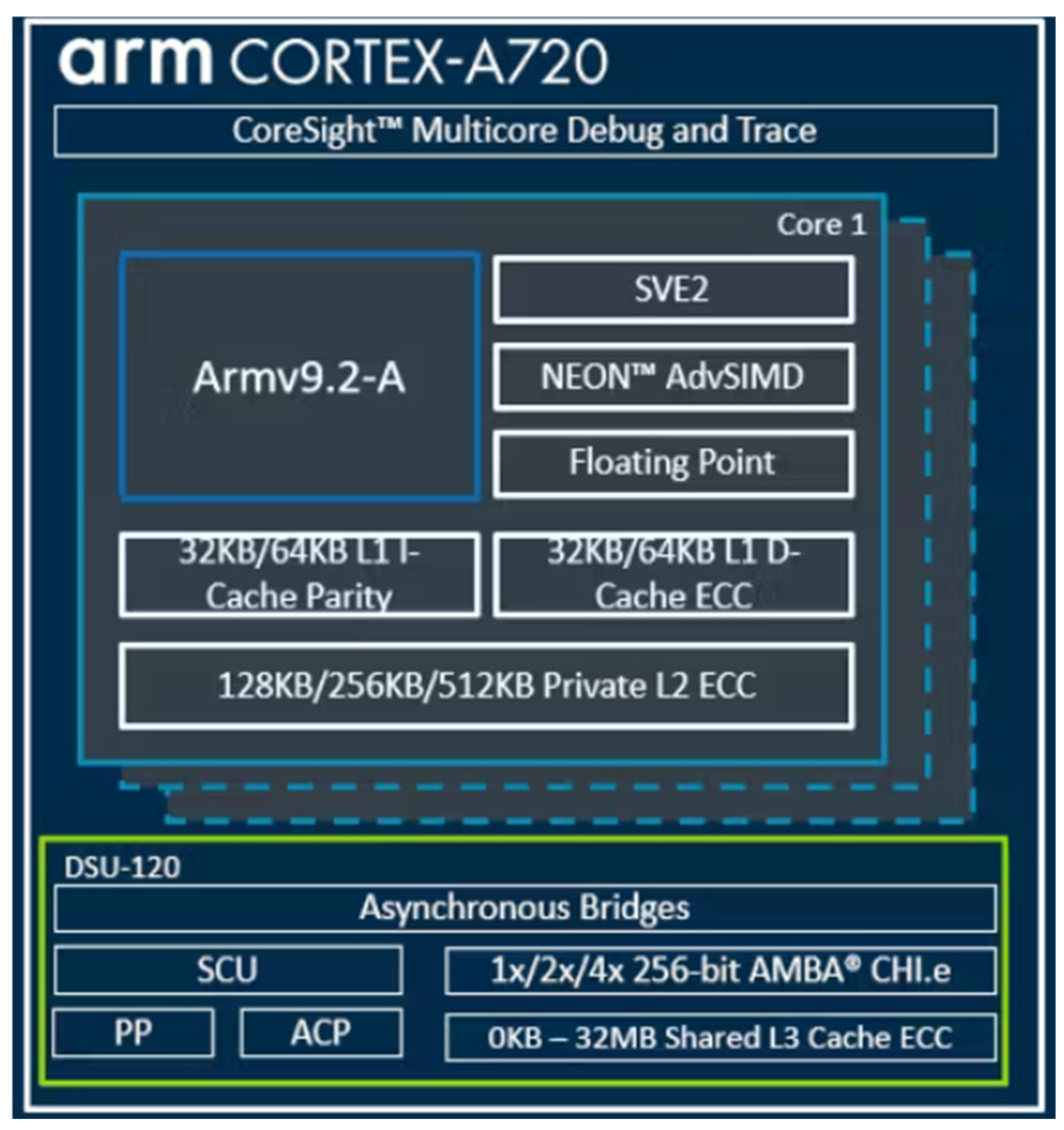 Comparative Review of Multicore Architectures: Intel, AMD, and ARM in ...