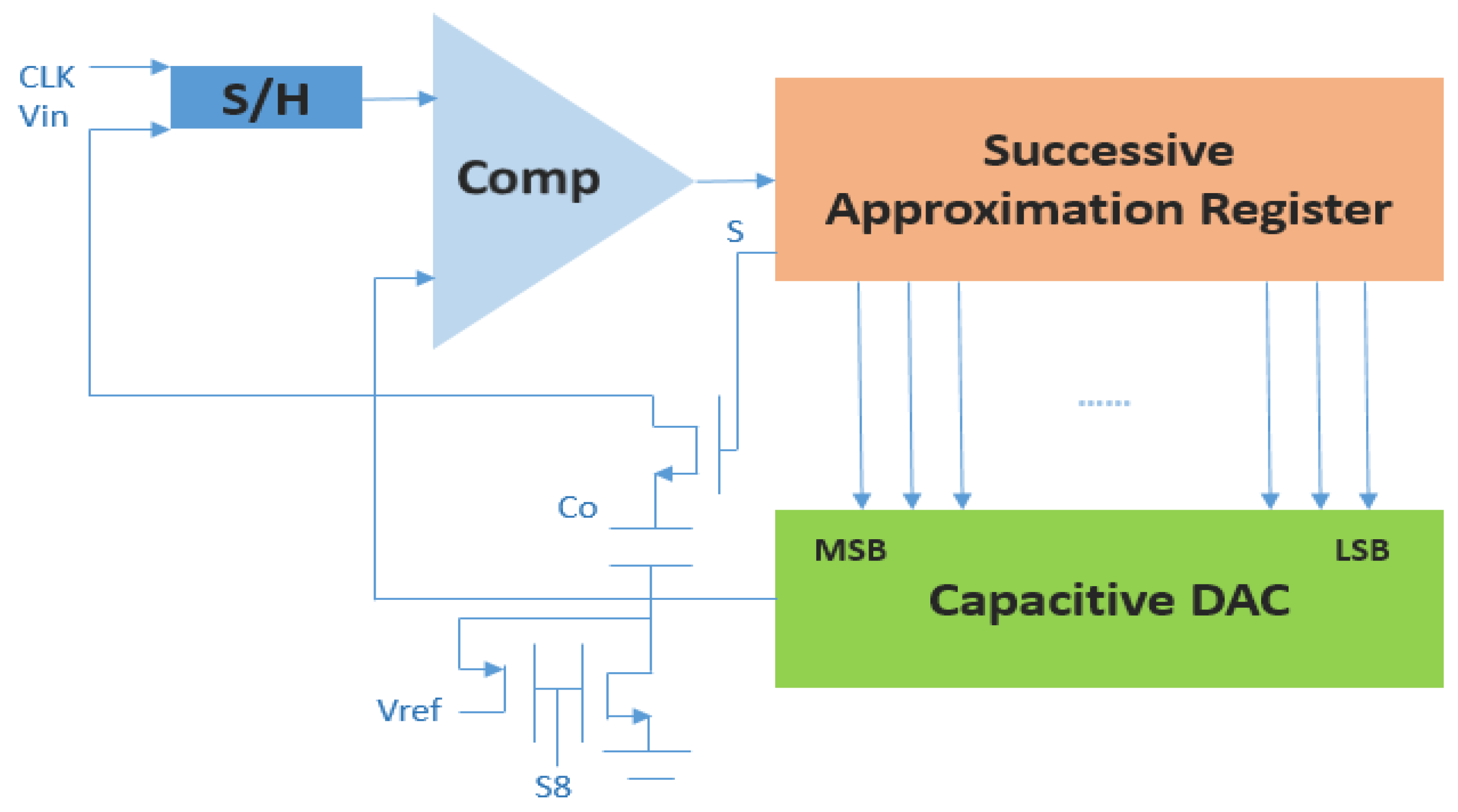 A Novel Design of Industrial Reconfigurable CDC