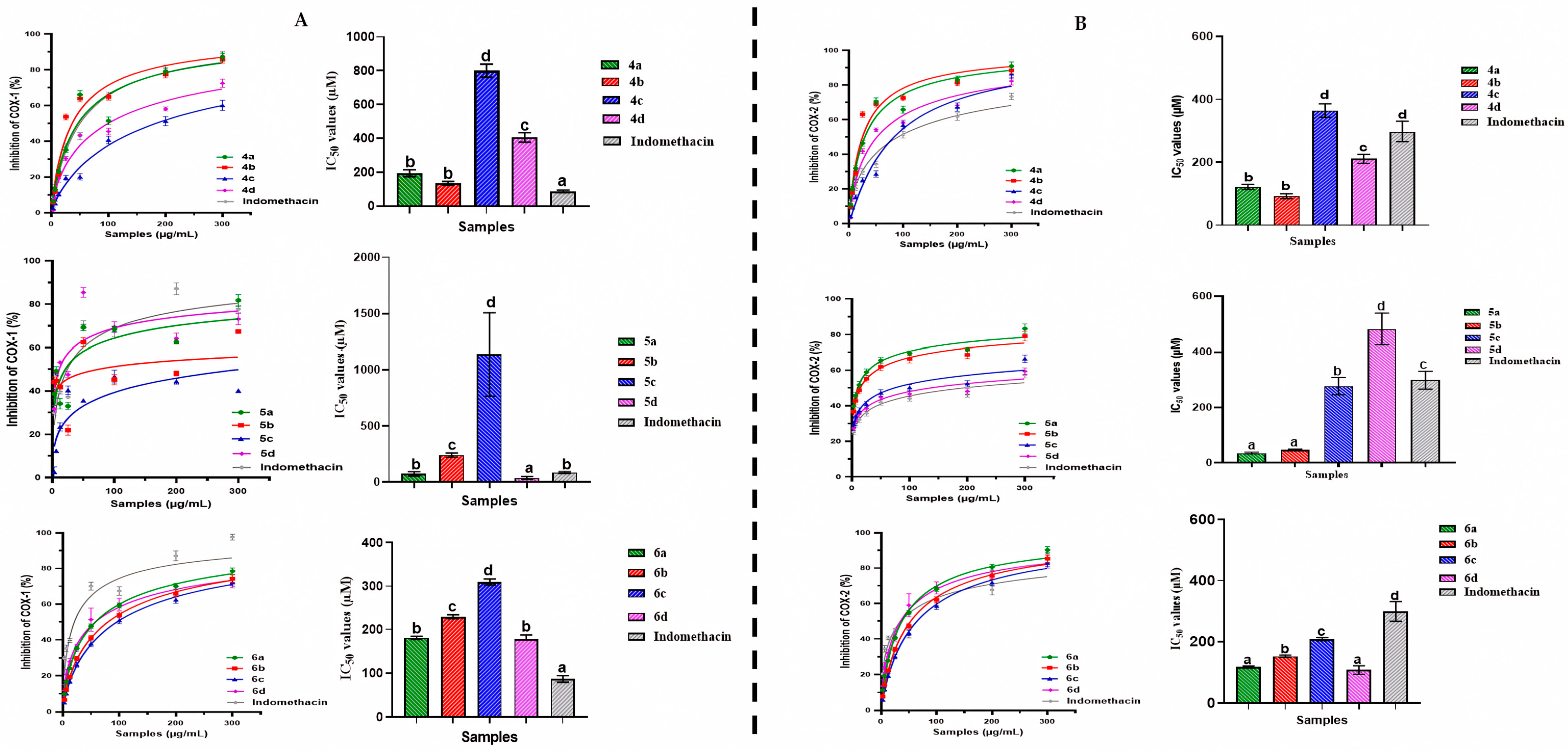 Design, Synthesis, and In Vitro Enzymatic Evaluation of Novel Flavone ...