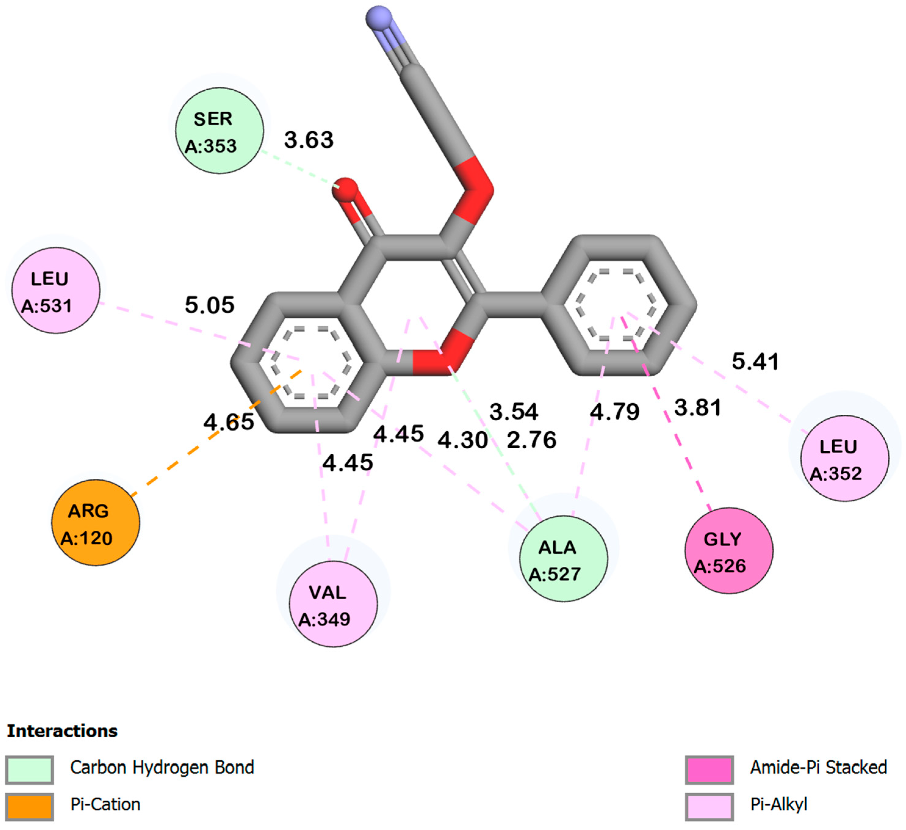 Design, Synthesis, and In Vitro Enzymatic Evaluation of Novel Flavone ...