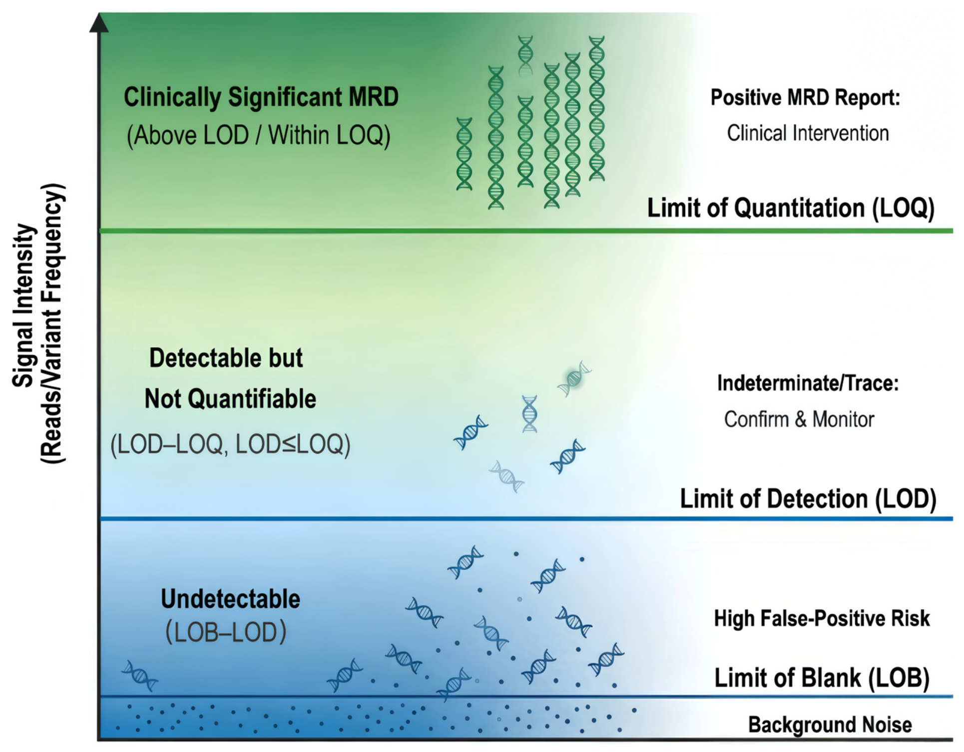 Next-Generation Sequencing for Minimal Residual Disease Detection in ...