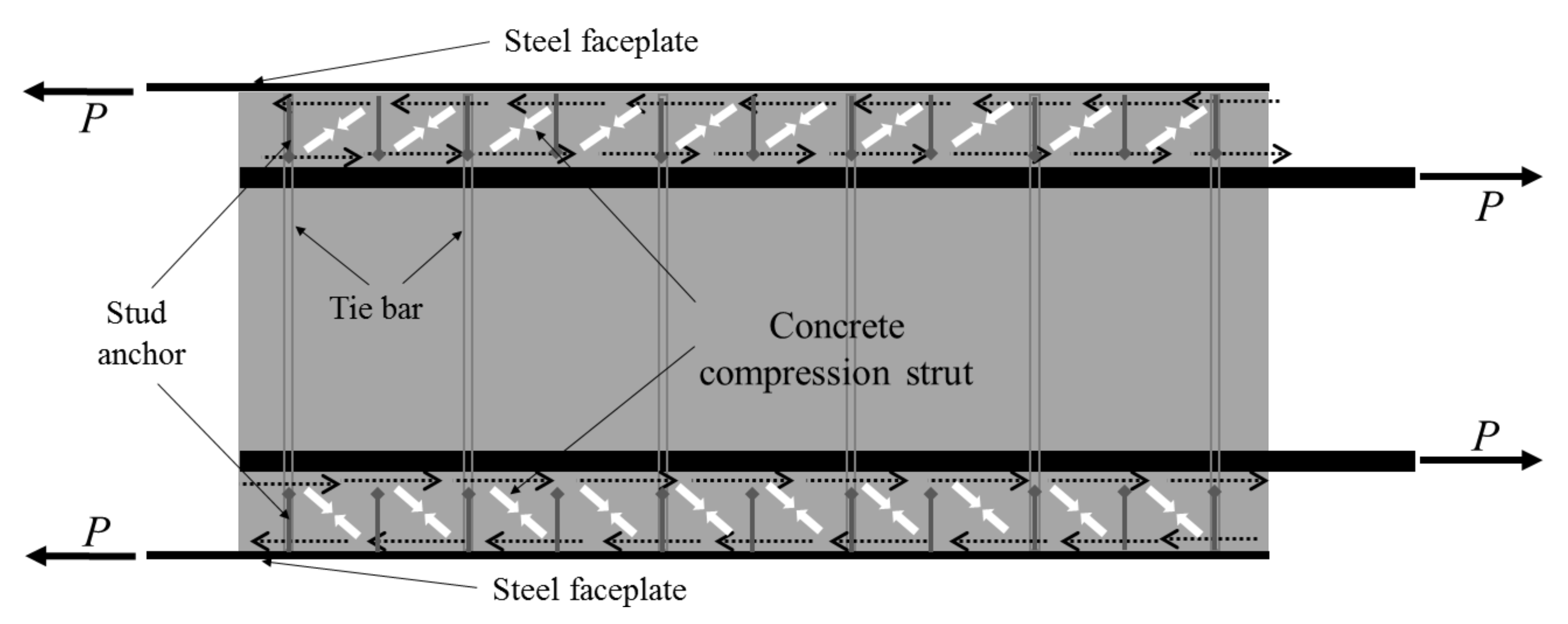 CivilEng | Free Full-Text | SC Wall-to-RC Basemat Over-Strength