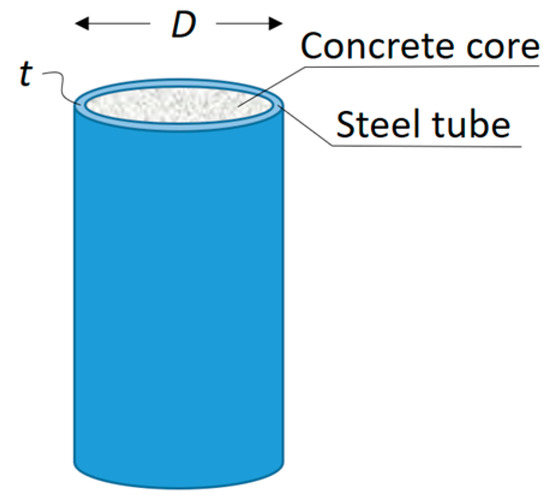 civil engineering research paper