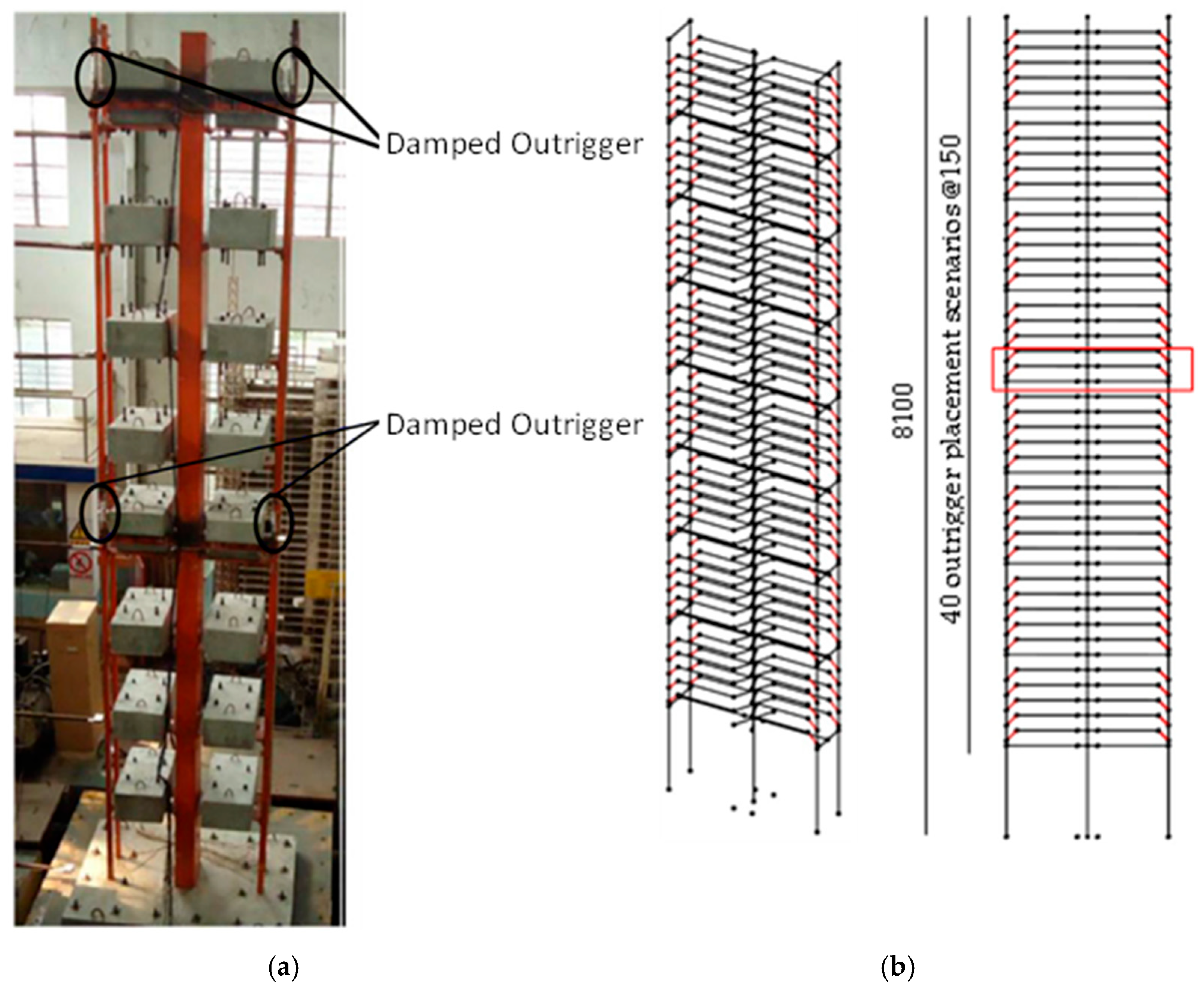 Optimal Outrigger Placement with BRB for Improved Seismic Performance ...