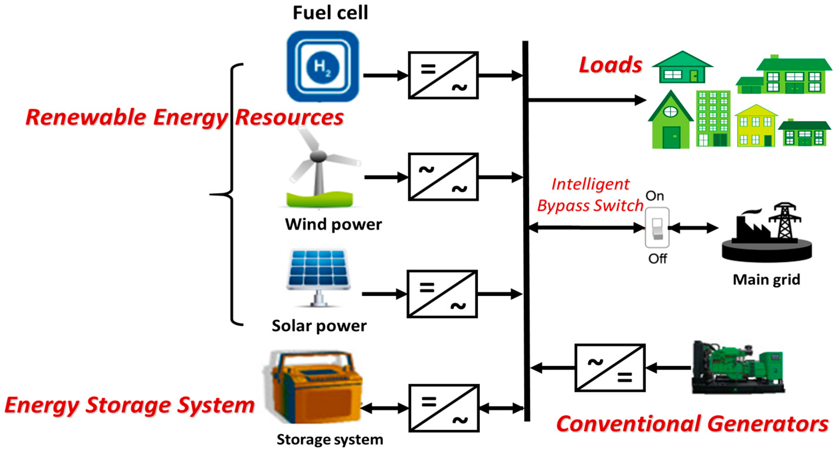 I. Introduction to Energy Storage in Remote Islands and Isolated Communities