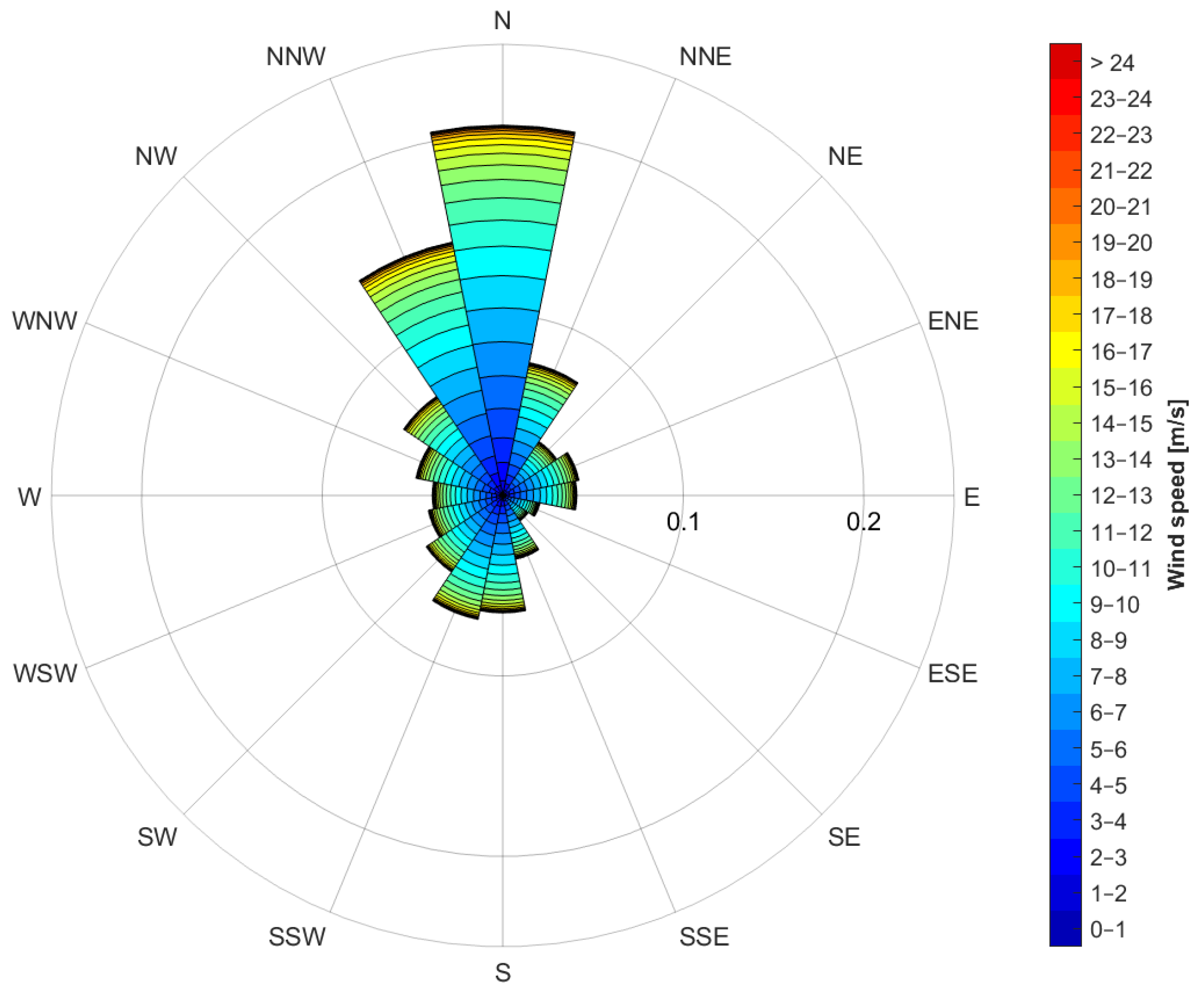 Floating Offshore Wind Farm Inter-Array Cabling Topology Optimisation ...