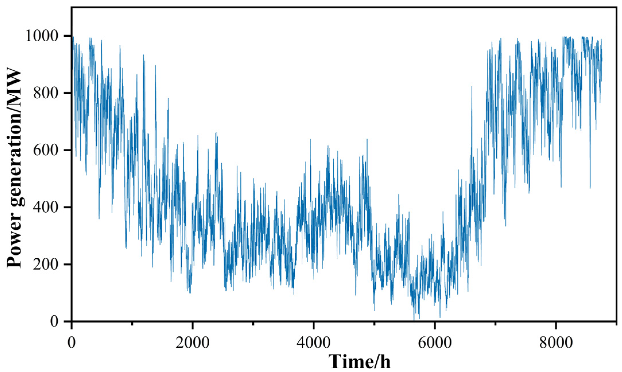 Optimal Investment Strategy for Off-Grid Offshore Wind Hydrogen ...