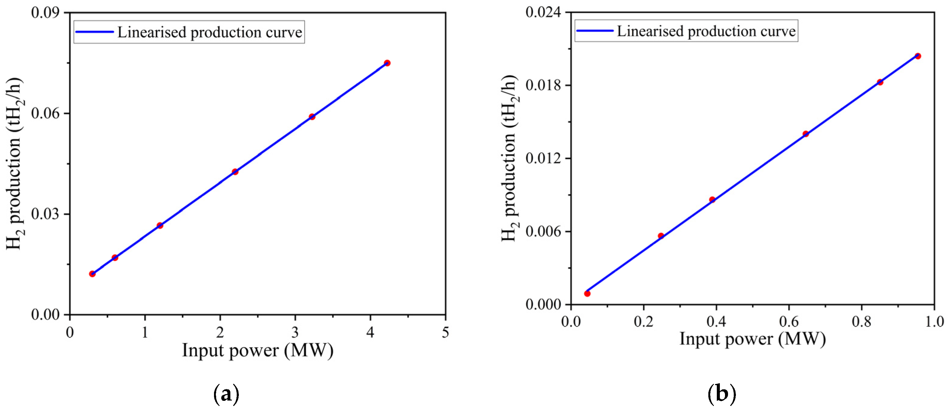 Optimal Investment Strategy for Off-Grid Offshore Wind Hydrogen ...