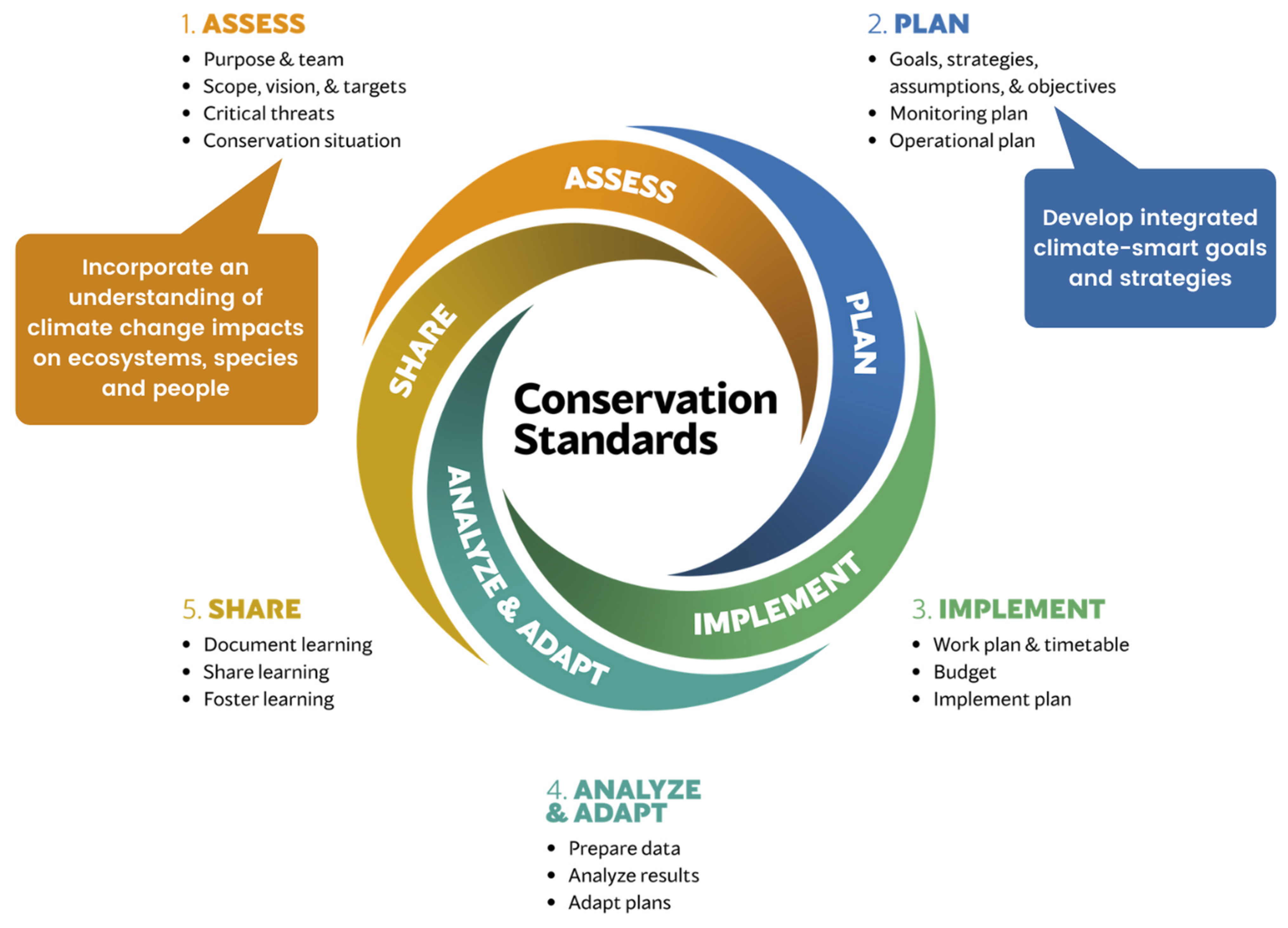 II. Understanding Climate Change