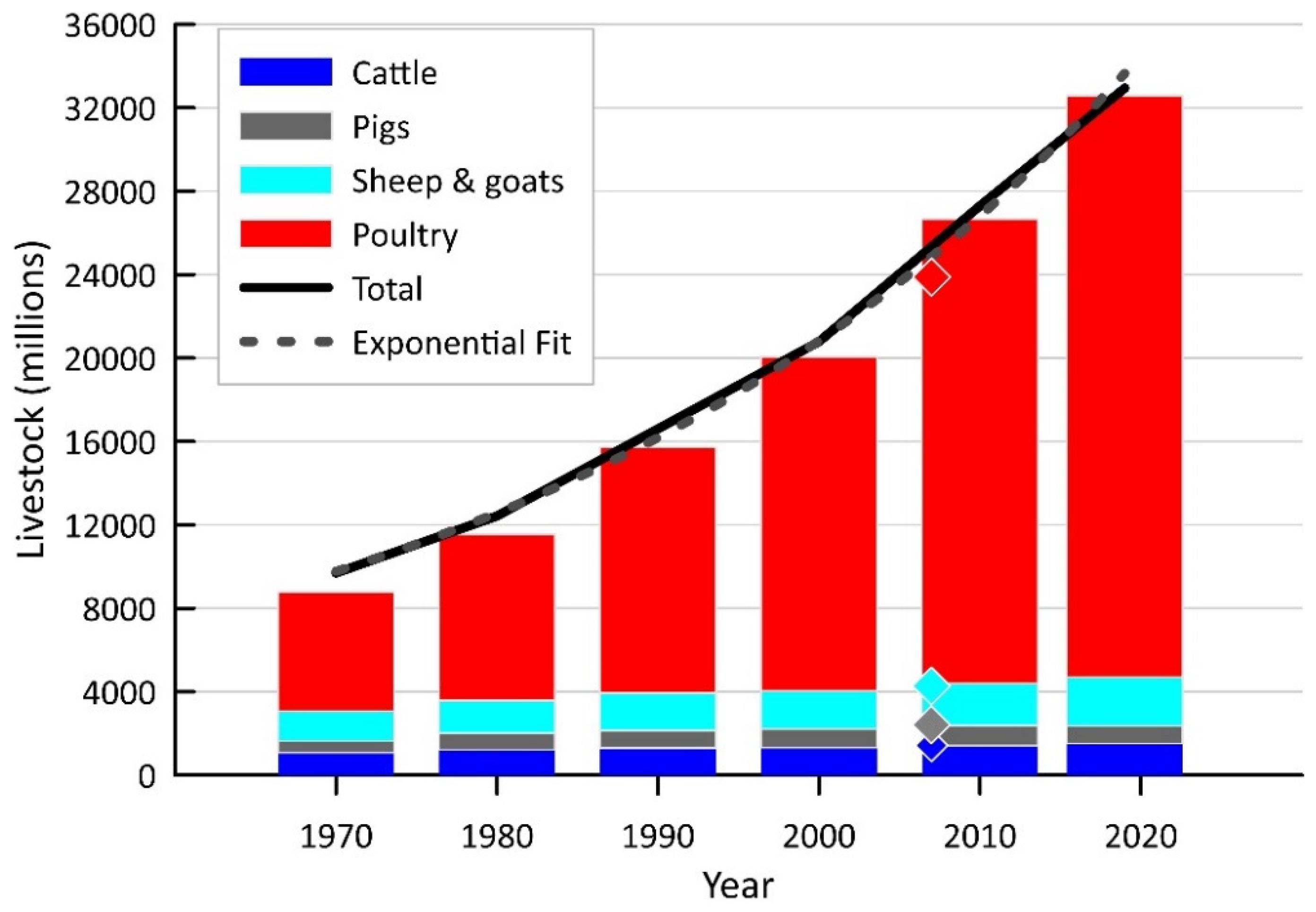 Climate | Free Full-Text | Impact of Dietary Meat and Animal Products on  GHG Footprints: The UK and the US