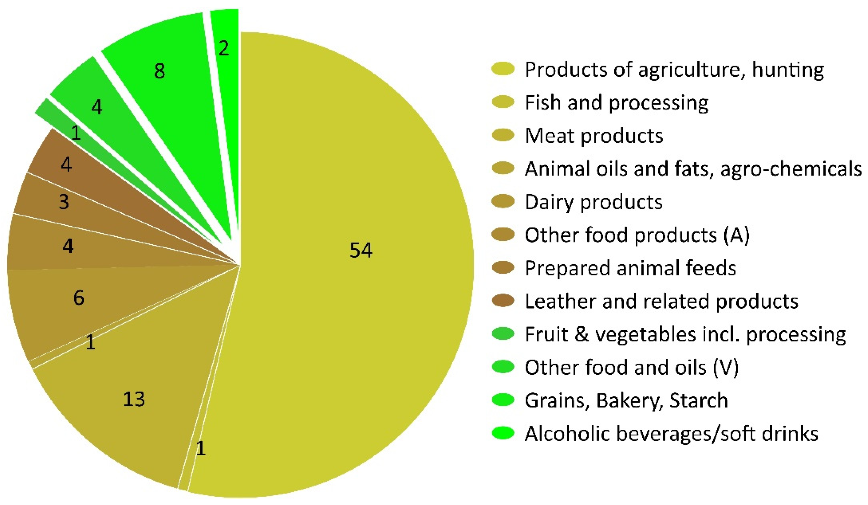 Climate | Free Full-Text | Impact of Dietary Meat and Animal Products on GHG  Footprints: The UK and the US