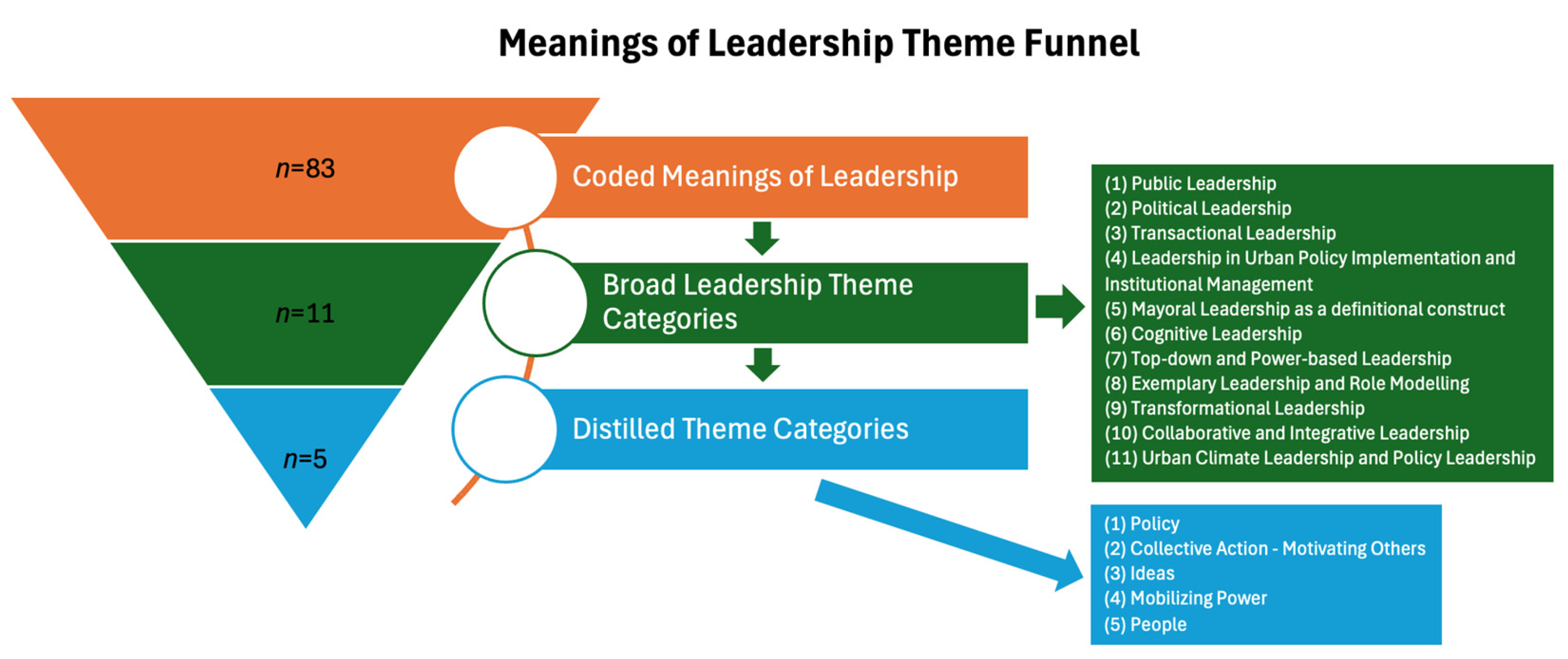 Leadership and Climate Change Mitigation A Systematic Literature Review