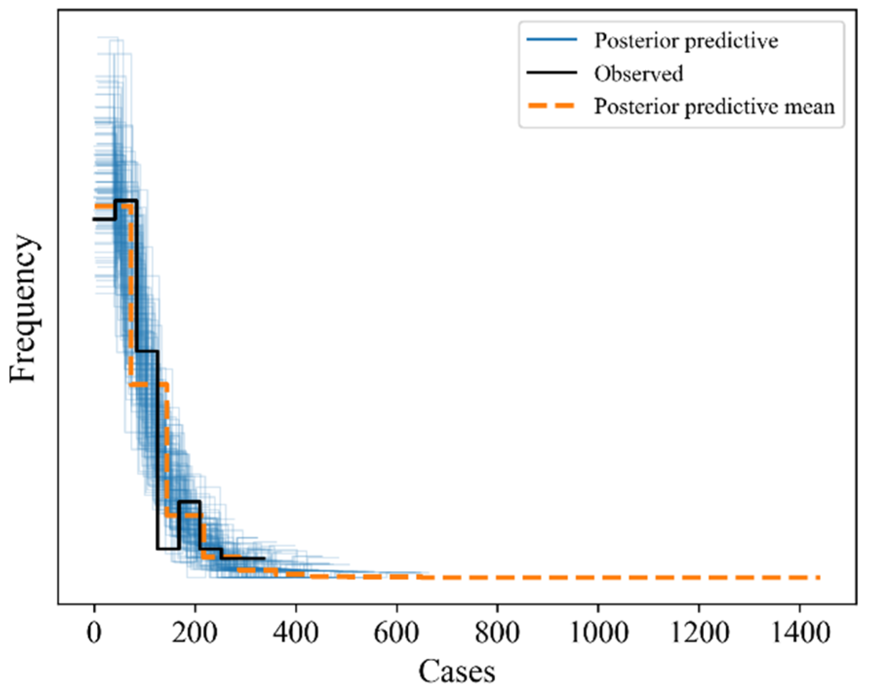 The Influence of Climate Variables on Malaria Incidence in Vanuatu