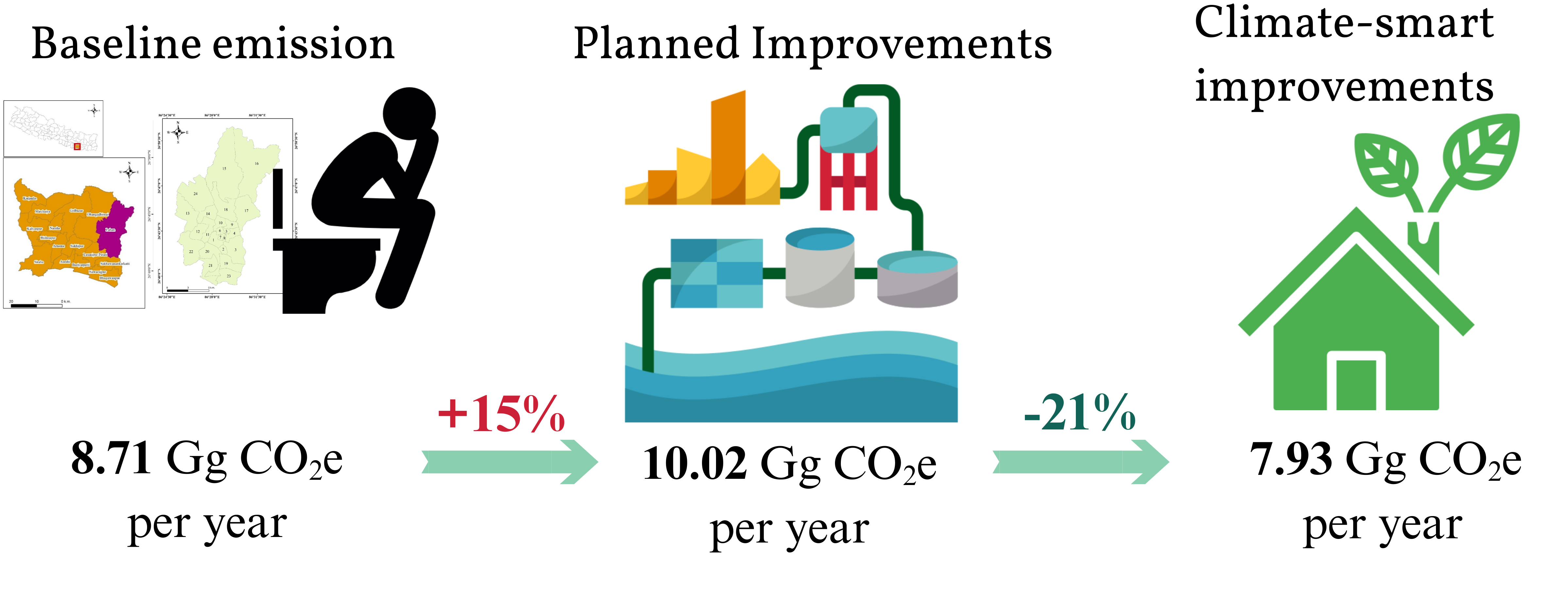 Estimating Greenhouse Gas Emissions from Sanitation Systems in Lahan ...