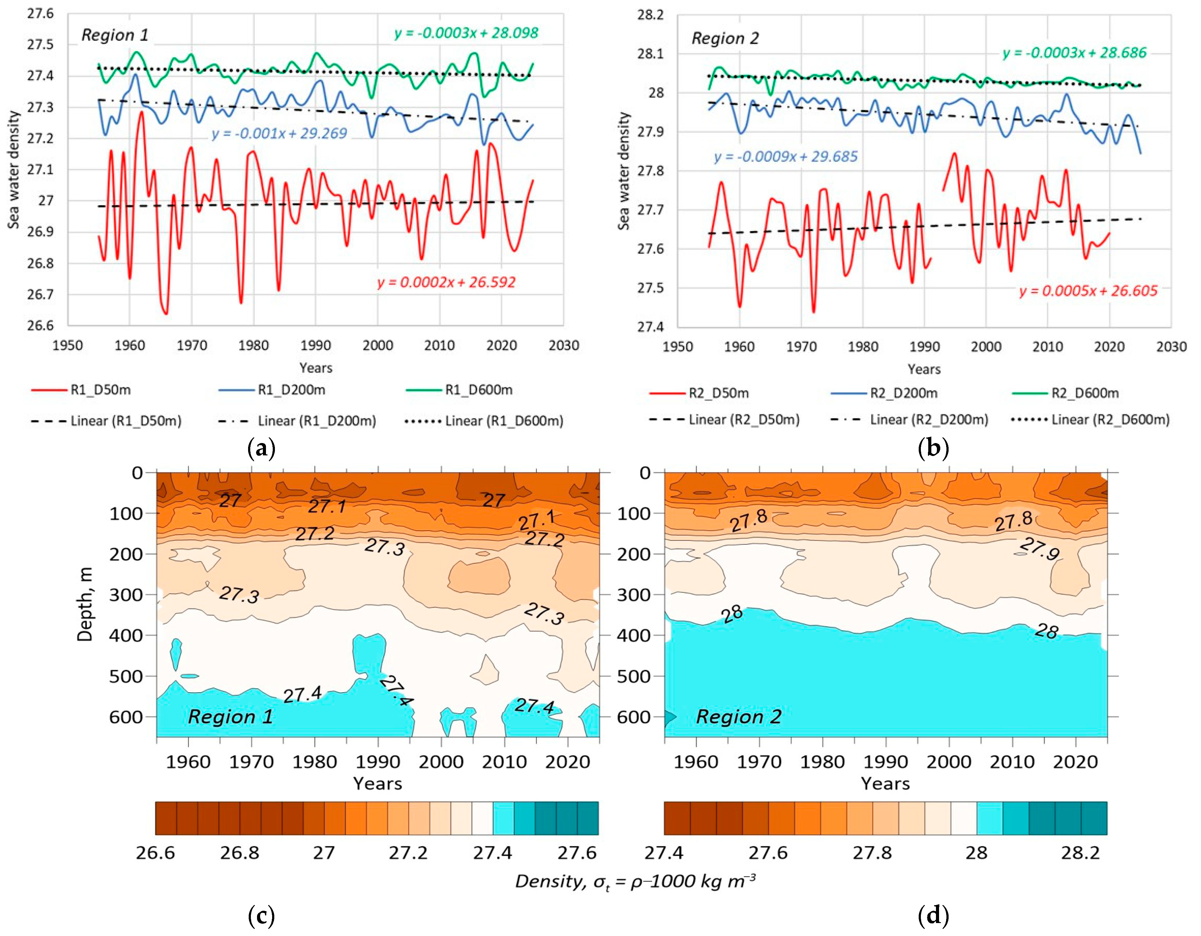 Resilience of the North Atlantic Circulation on Decadal Timescales