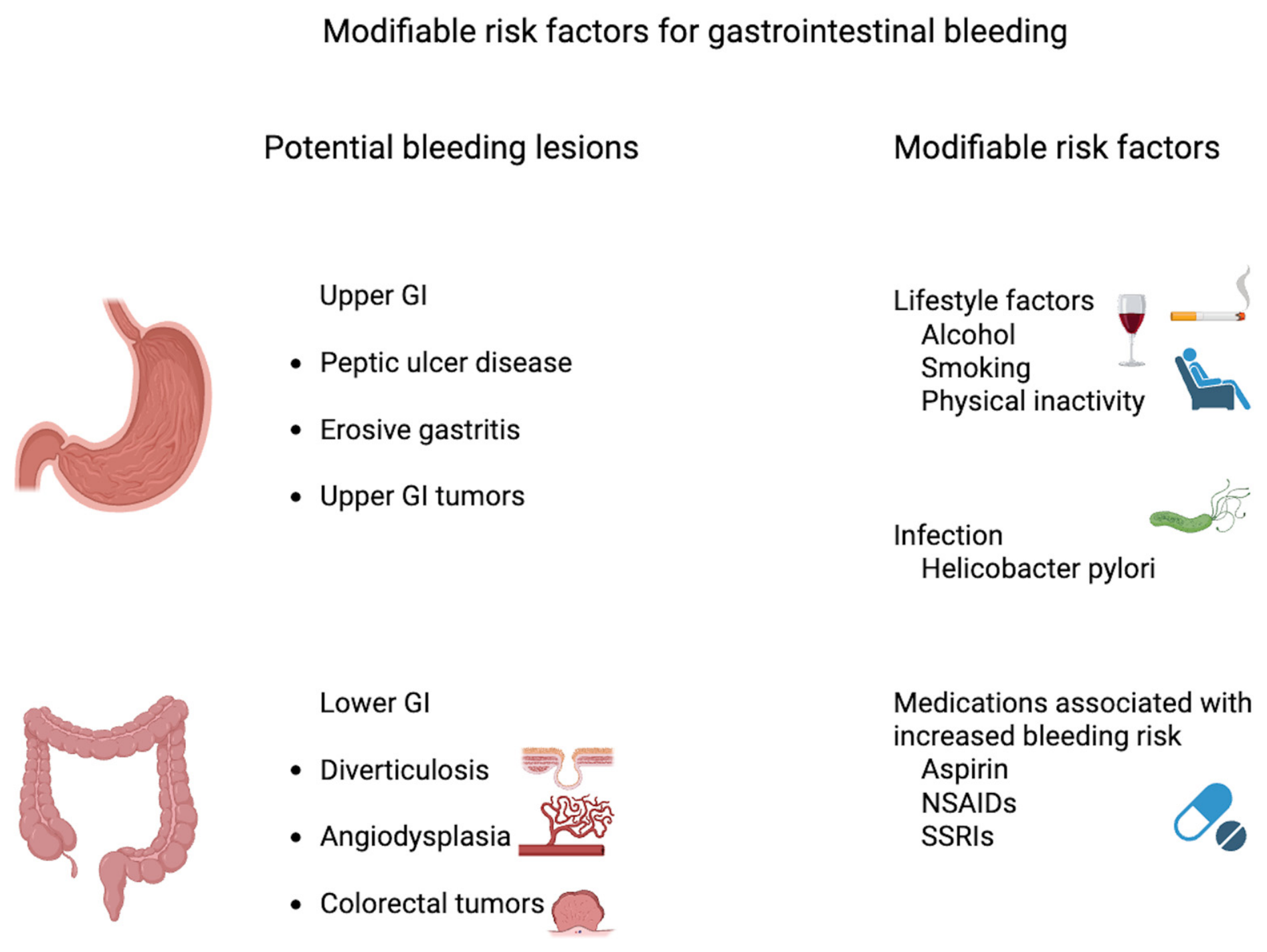 Prevention of Gastrointestinal Bleeding in Patients Receiving Direct ...