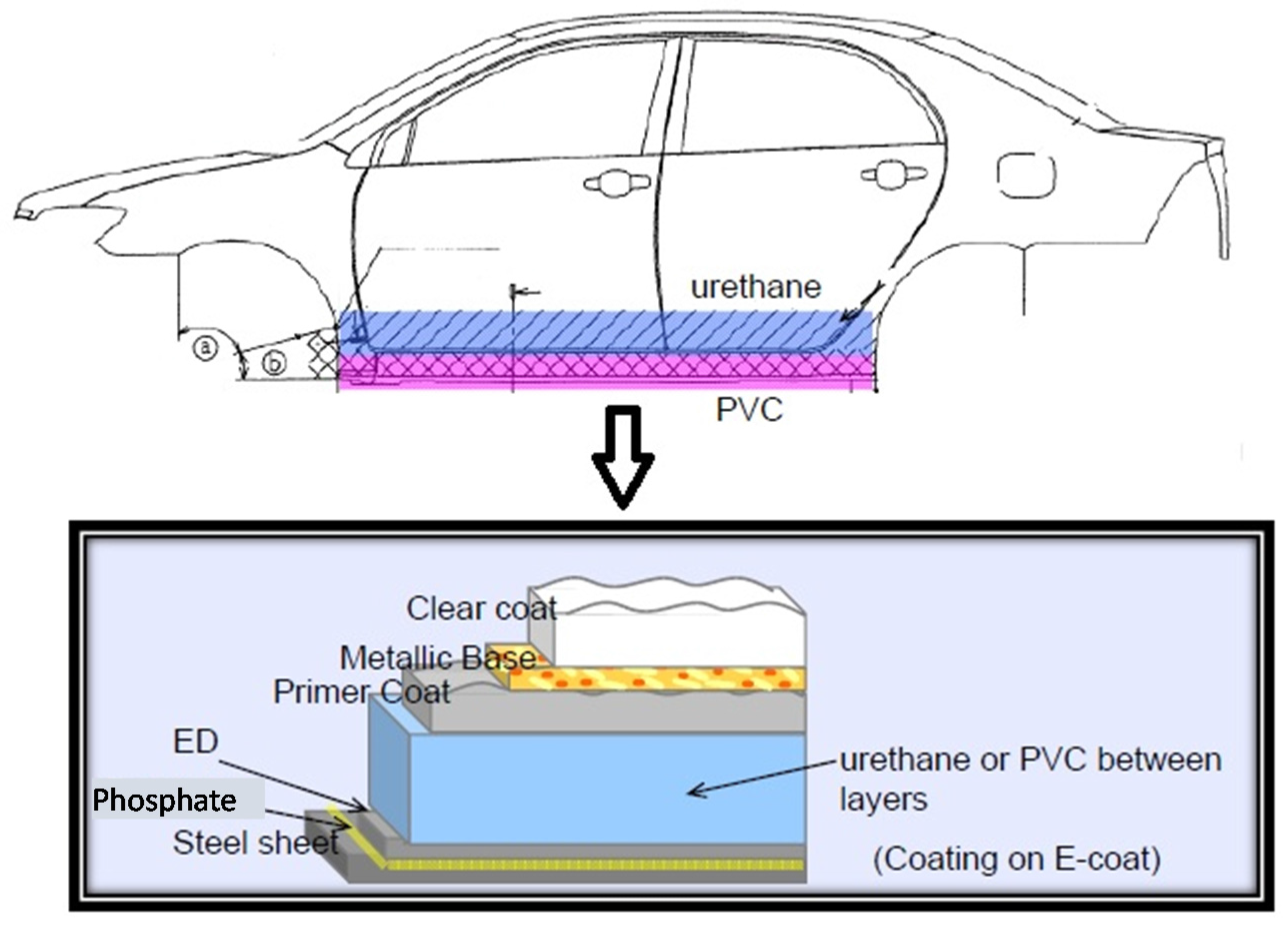 Coatings Free Full Text Evolution Of The Automotive Body Coating Process—a Review