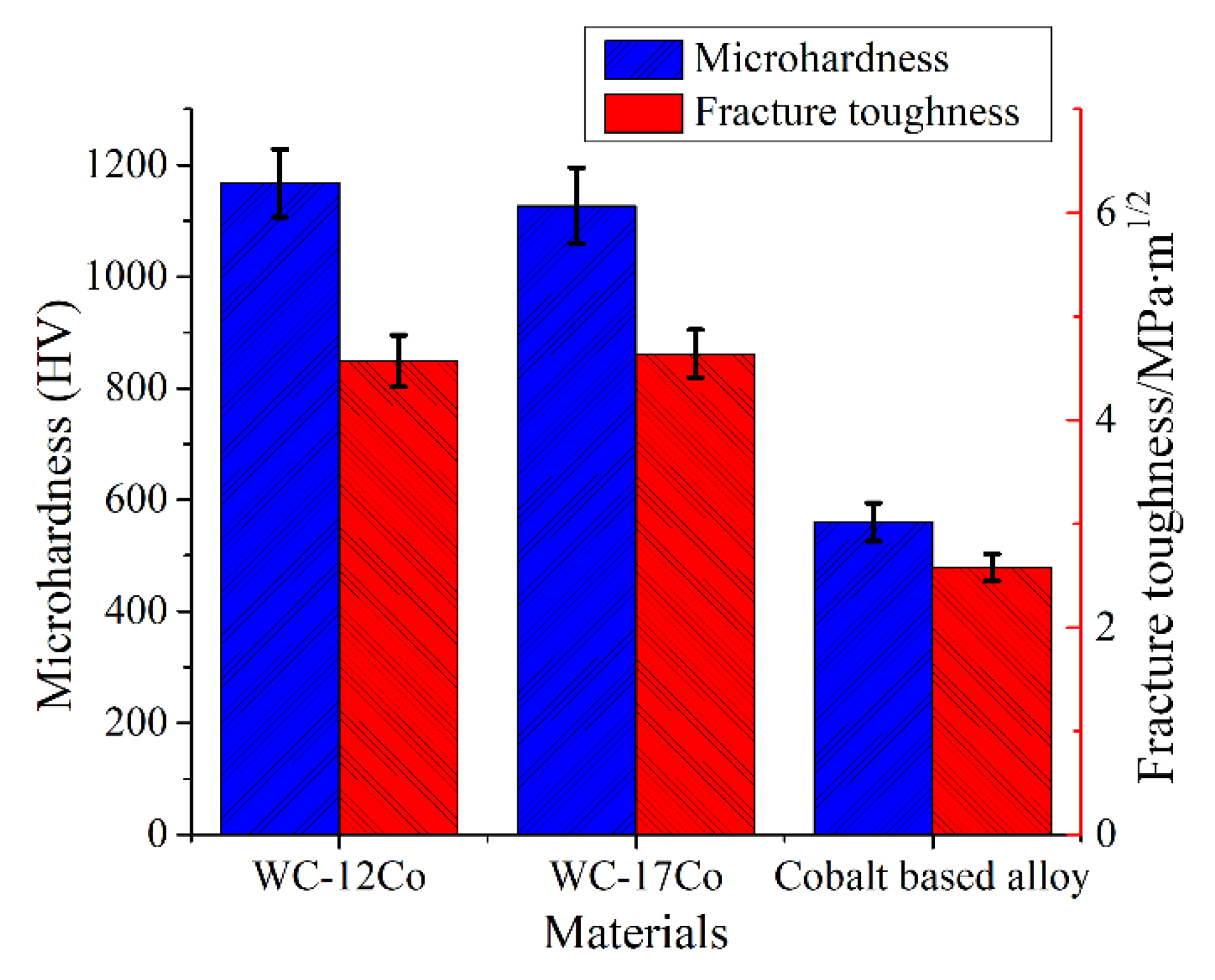 Coatings | Free Full-Text | Effects Of Cobalt Content On The ...