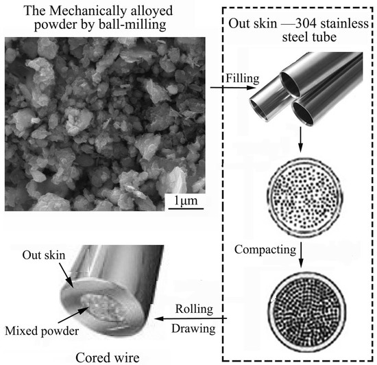 Enhanced Wear Resistance of Iron-Based Alloy Coating Induced