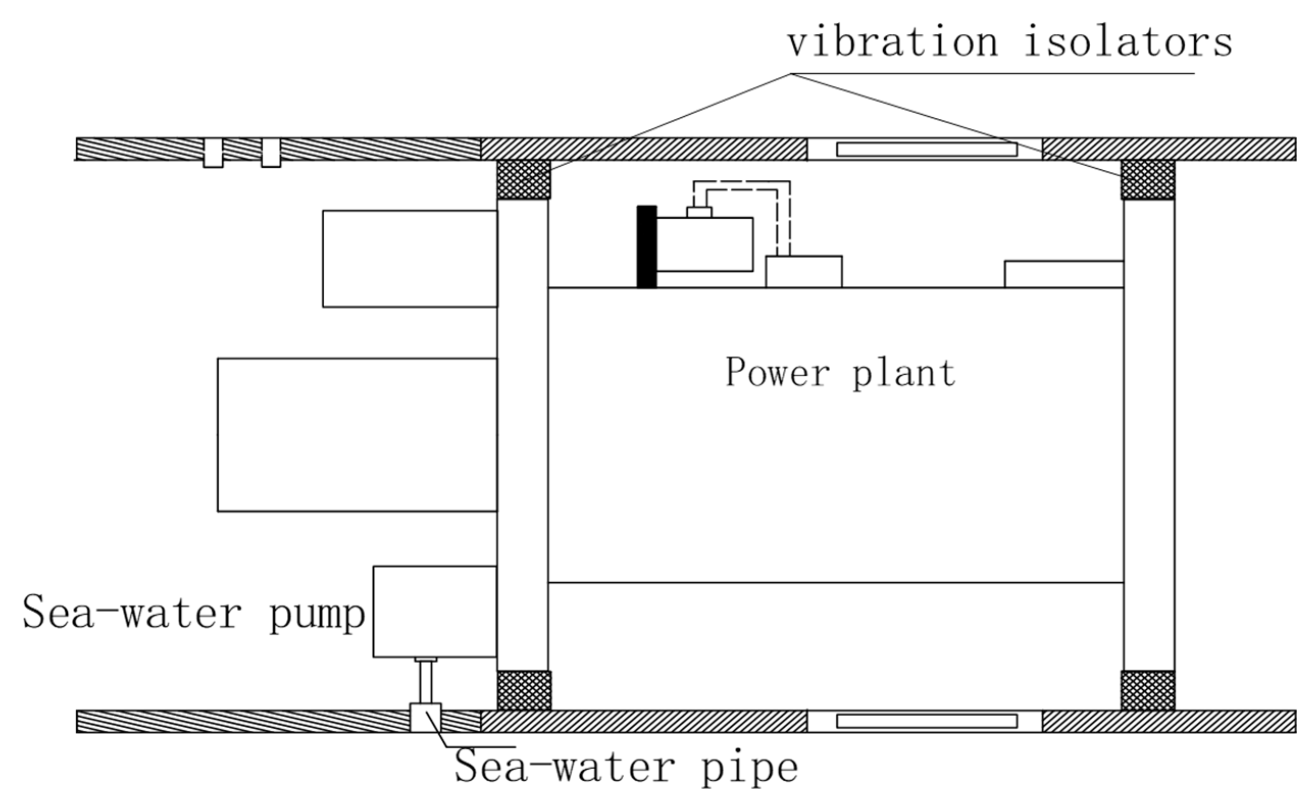 water vibration experiments