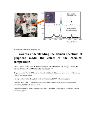 The Importance of Interbands on the Interpretation of the Raman