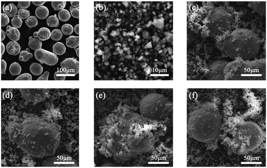 Coatings | Free Full-Text | Effects of TiB2 Particles Content on ...