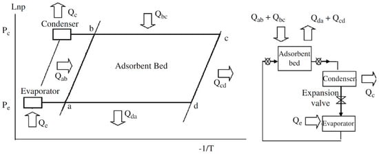 Coatings | Free Full-Text | Recent Developments in Coating Technologies ...