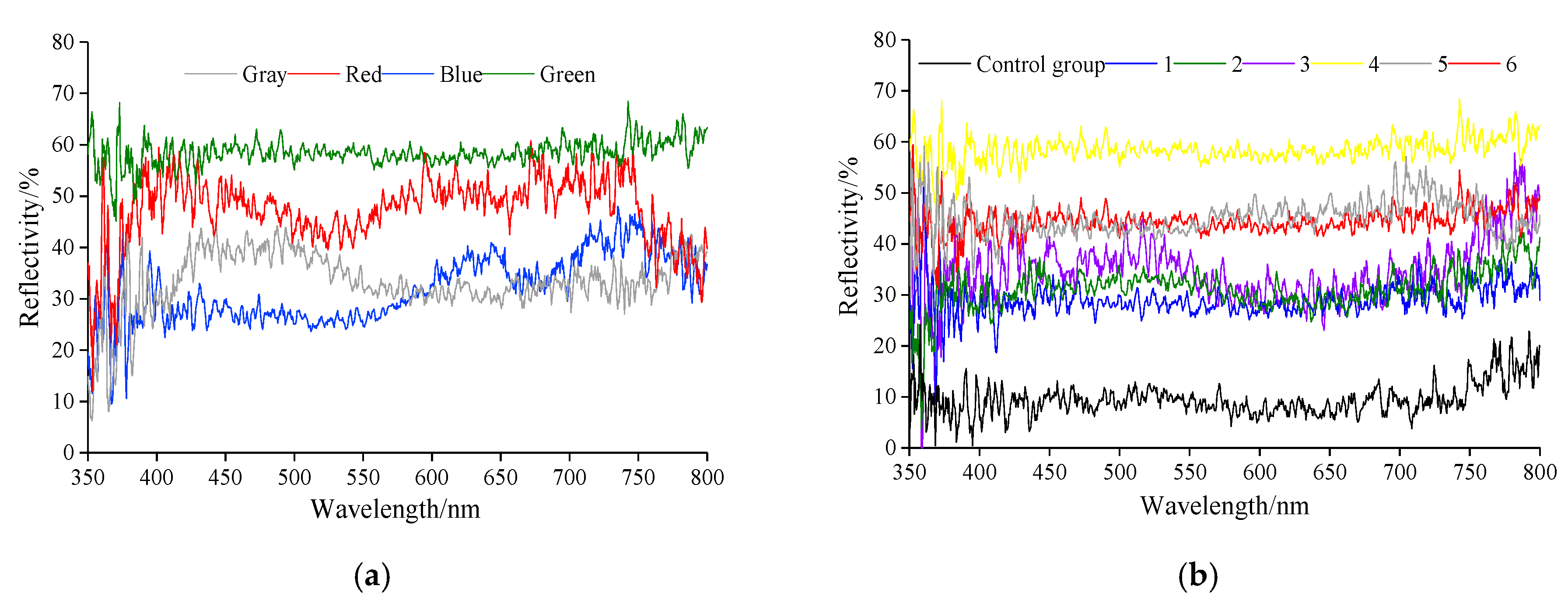 Cooling results of permeable surfaces with different reflectivities.