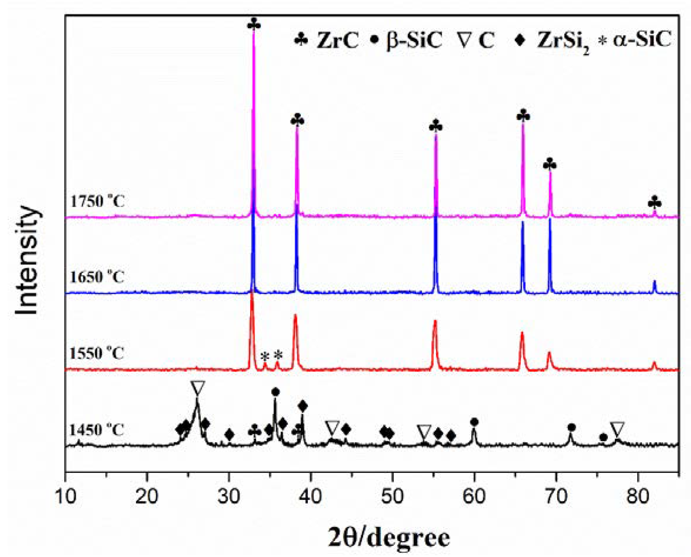 Coatings | Free Full-Text | Surface Optimization Of ZrC–SiC Inner Layer ...