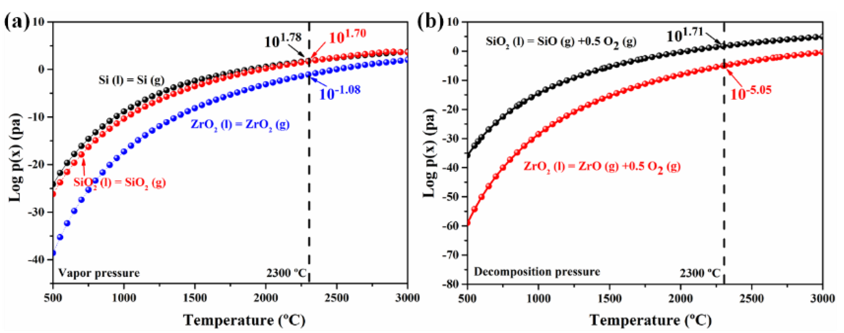 Coatings | Free Full-Text | Surface Optimization Of ZrC–SiC Inner Layer ...