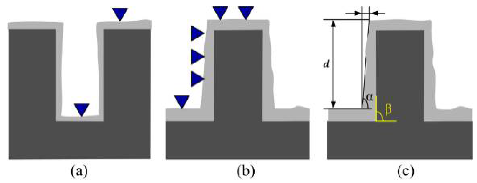 Revolutionerende morder Mug Coatings | Free Full-Text | Optical Constant and Conformality Analysis of  SiO2 Thin Films Deposited on Linear Array Microstructure Substrate by PECVD