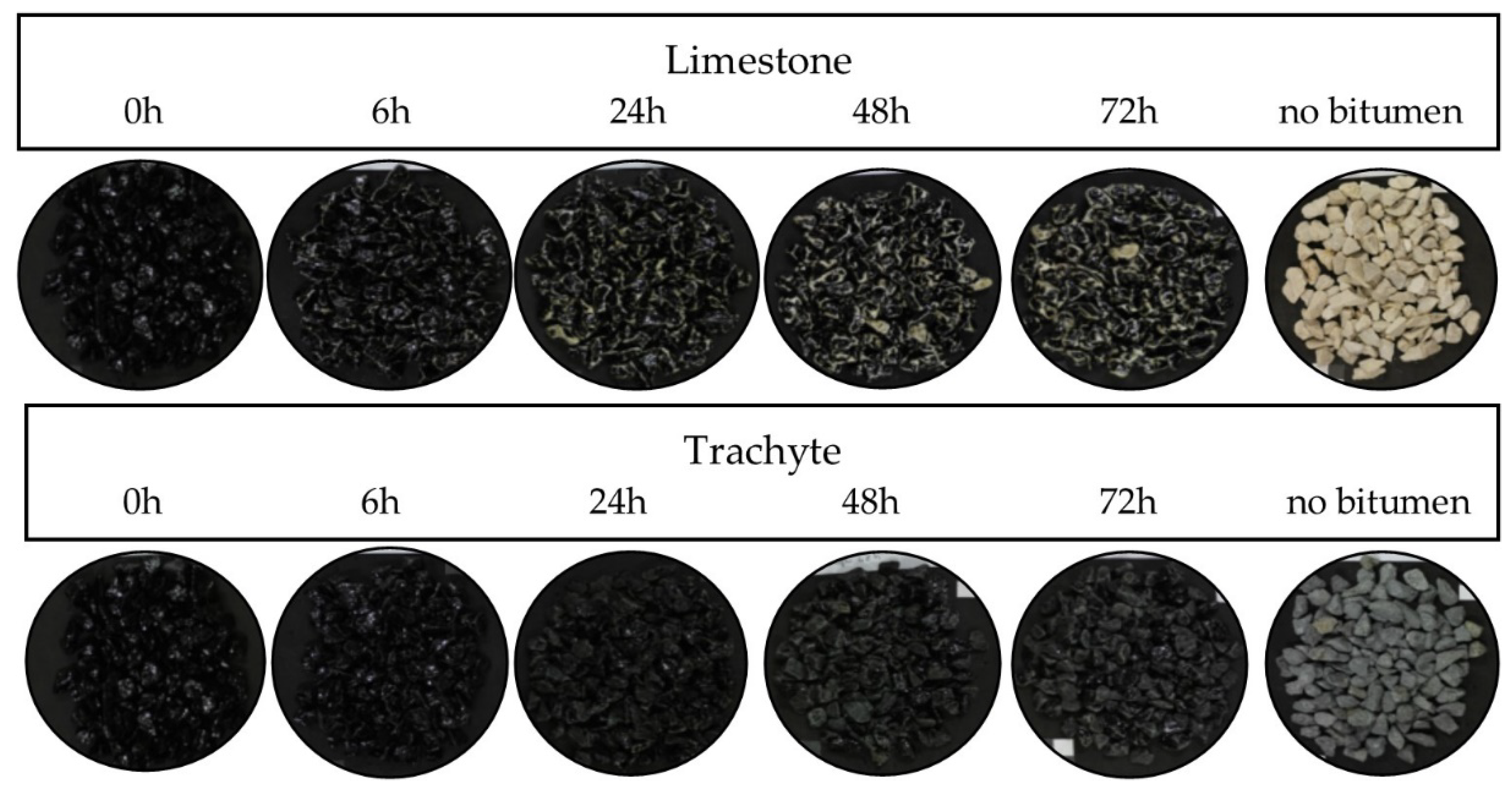 Affinity Between Bitumen And Aggregate In Hot Mix Asphalt By Affinity Between Bitumen And Aggregate In Hot Mix Asphalt By