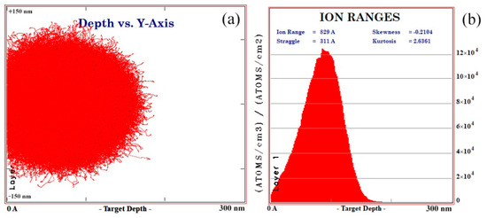 Effect of Low-Energy Nitrogen Ion Implantation on Friction and Wear ...