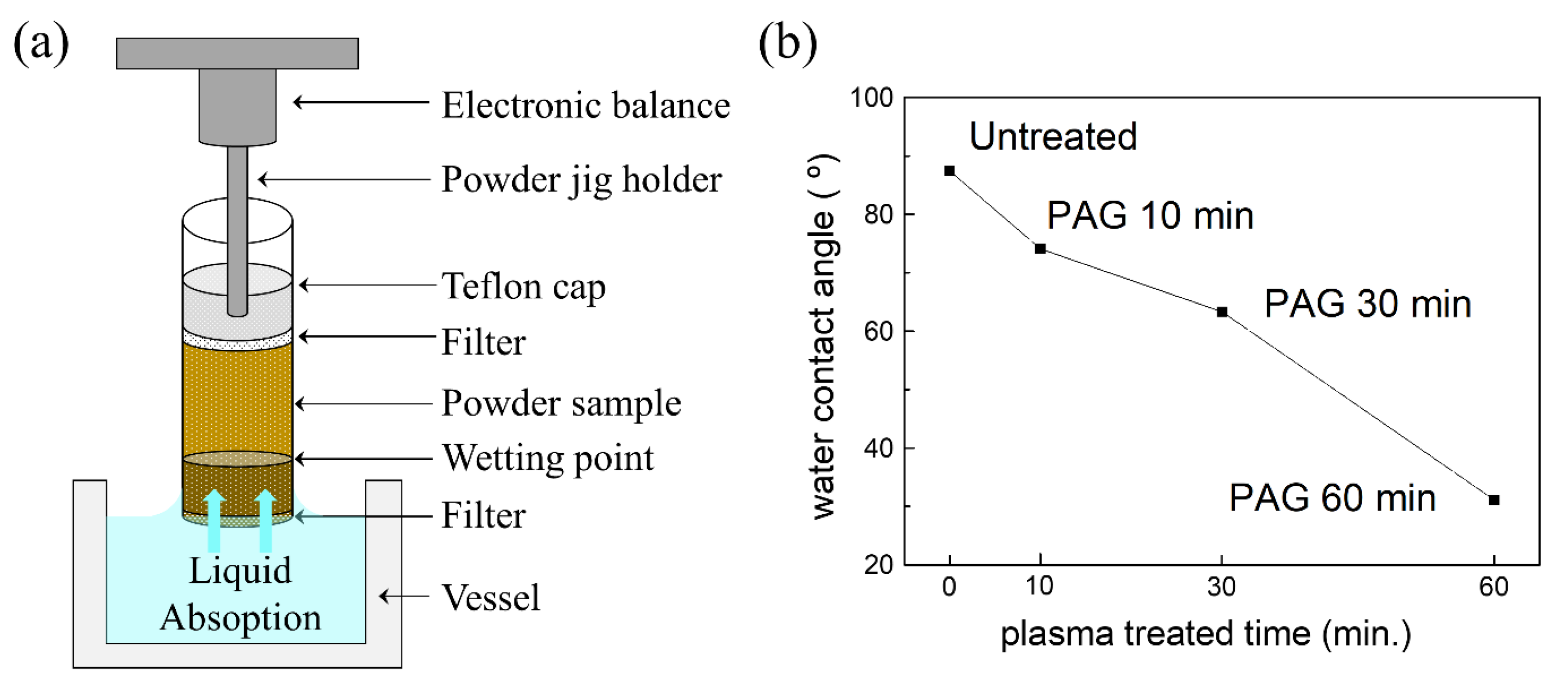 KR20160101977A - Surface treatment of particles and their use