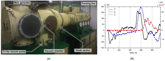 Effect of Preliminary Irradiation of 321 Steel Substrates with High ...