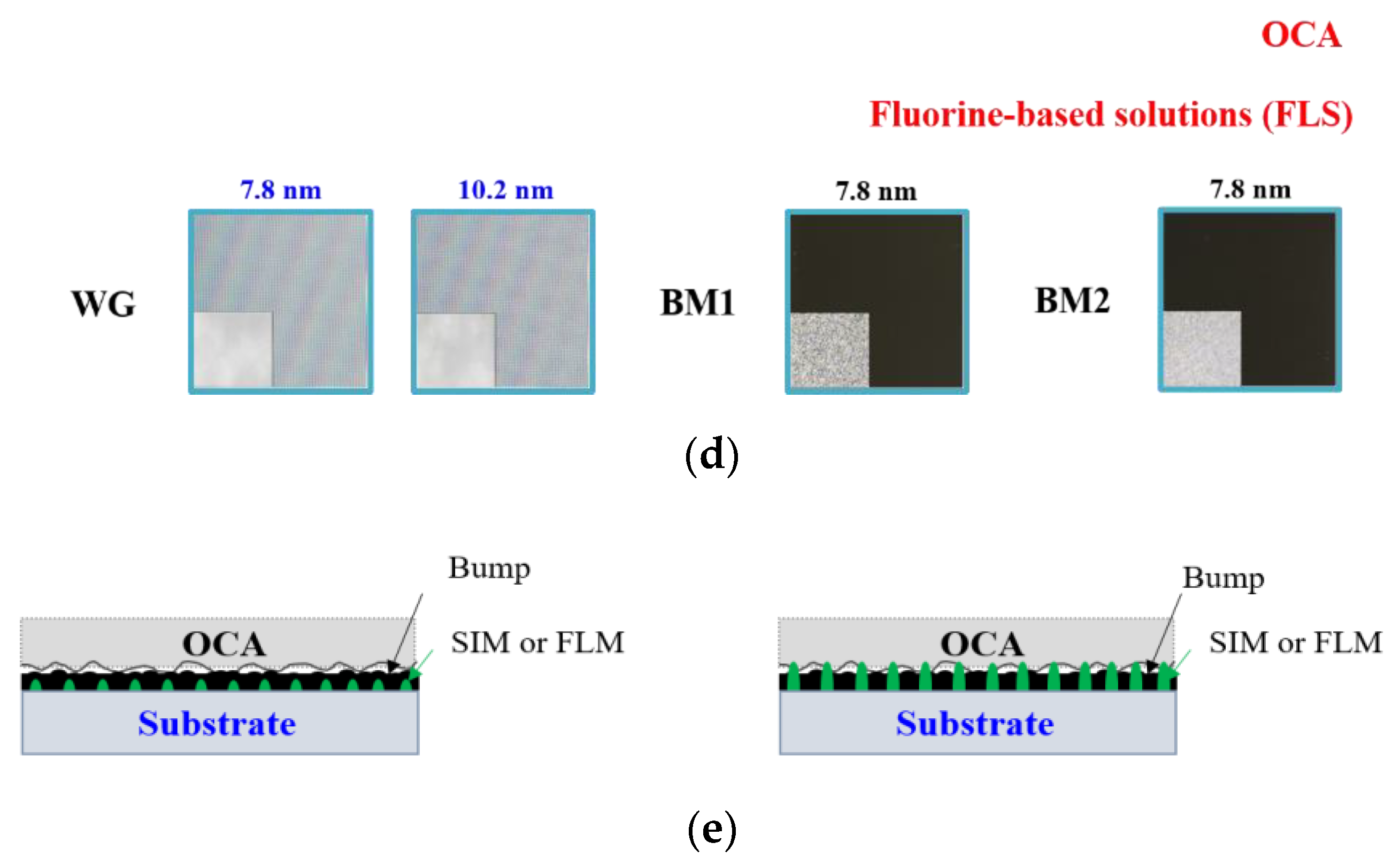 Coatings | Free Full-Text | Optimization of the Rework of Bended OLED ...
