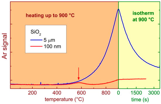 Amorphous Sio2 Color Argon and Other Defects in Amorphous SiO2 Coatings for Gravitational ...