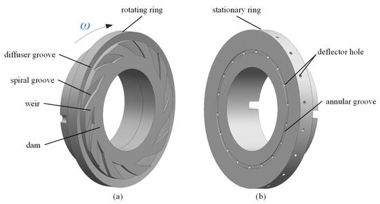 Case Study: Benefits of a Contoured Back-Up Ring