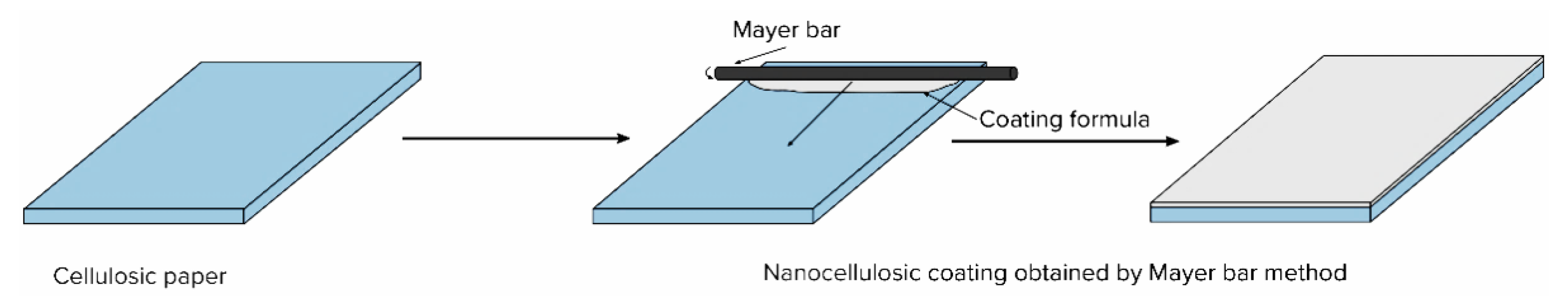 Coatings Free FullText Strength and MoistureRelated Properties of