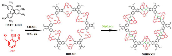 Coatings | Free Full-Text | Ni-NiS Heterojunction Composite-Coated ...