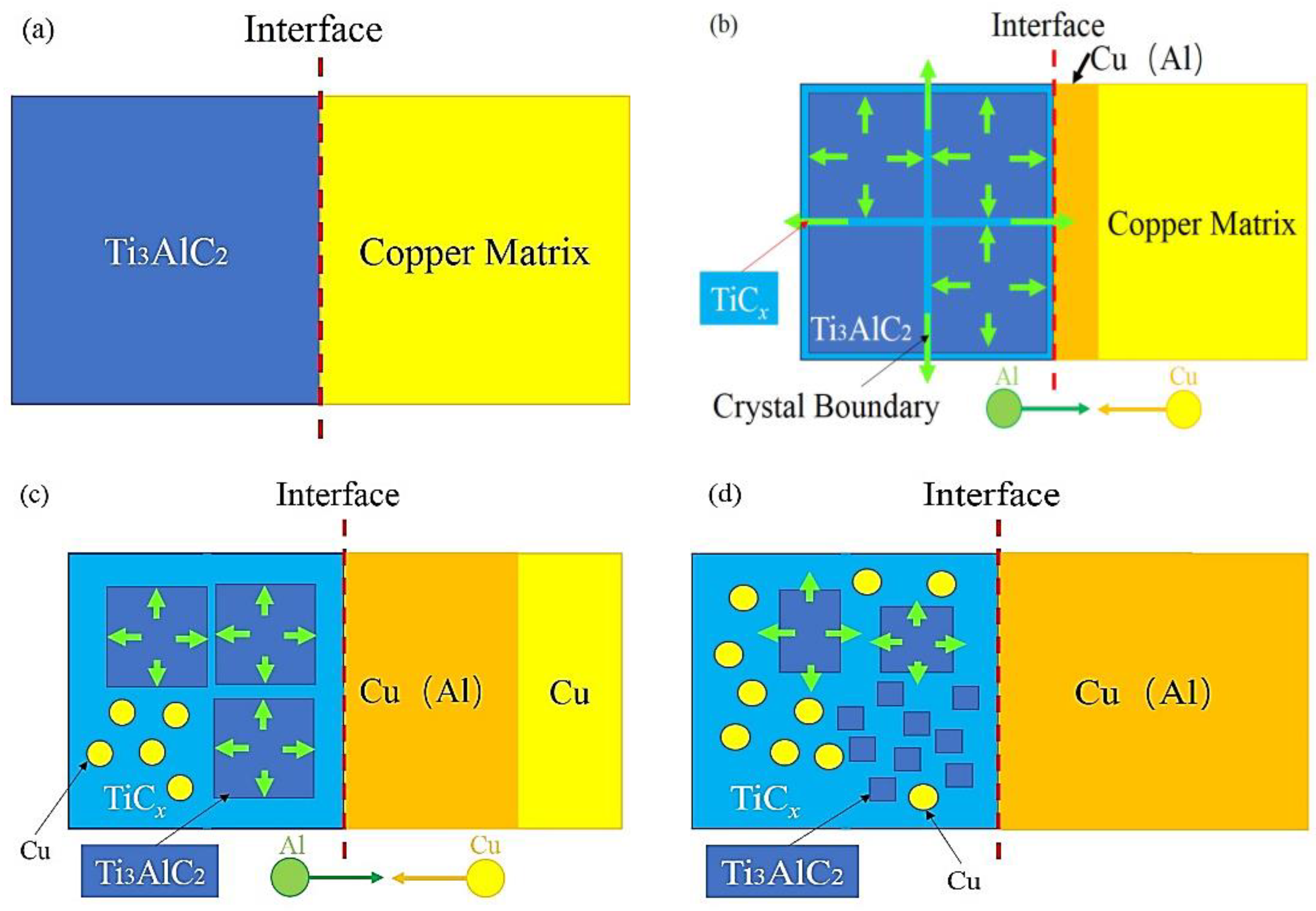Interfacial Modification Of Ti3AlC2 Cu Composites By Multi Arc Ion Interfacial Modification Of Ti3AlC2 Cu Composites By Multi Arc Ion