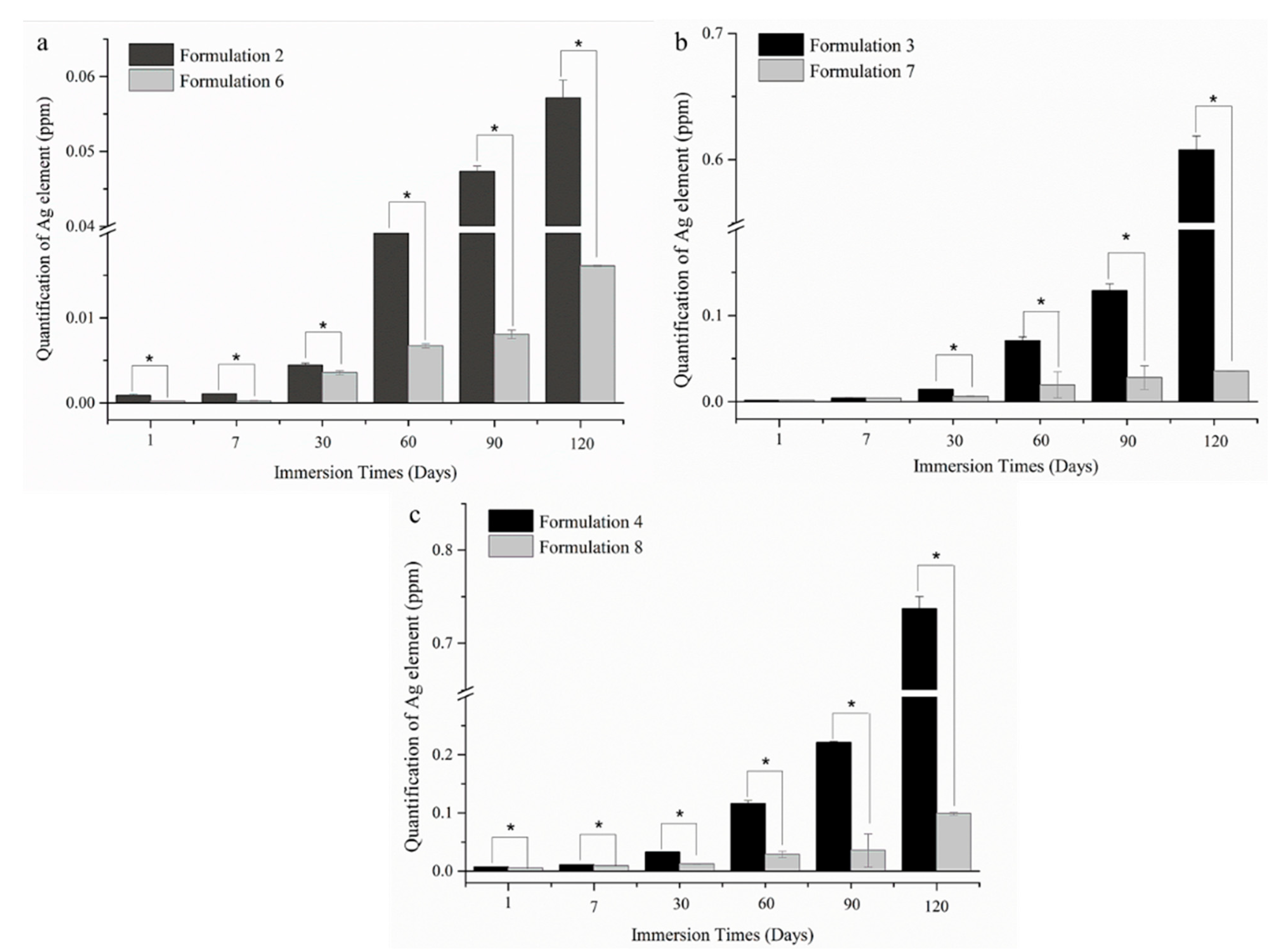 Coatings Free Full Text Synthesis And Application Of Agnps Chitosan