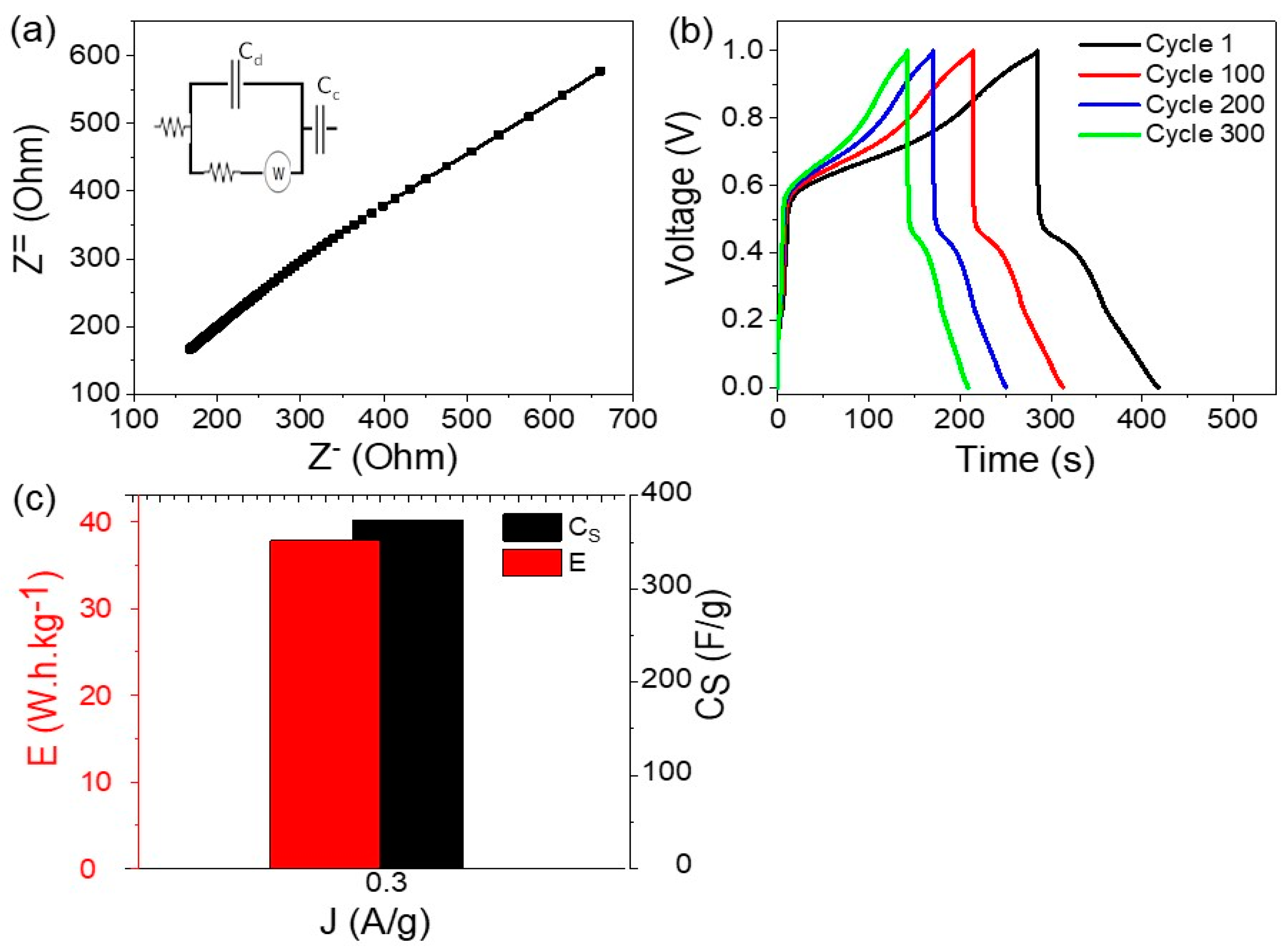 A Fractal, Flower Petal-like CuS-CuO/G-C3N4 Nanocomposite for High Efficiency Supercapacitors A Fractal, Flower Petal-like CuS-CuO/G-C3N4 Nanocomposite for High Efficiency Supercapacitors