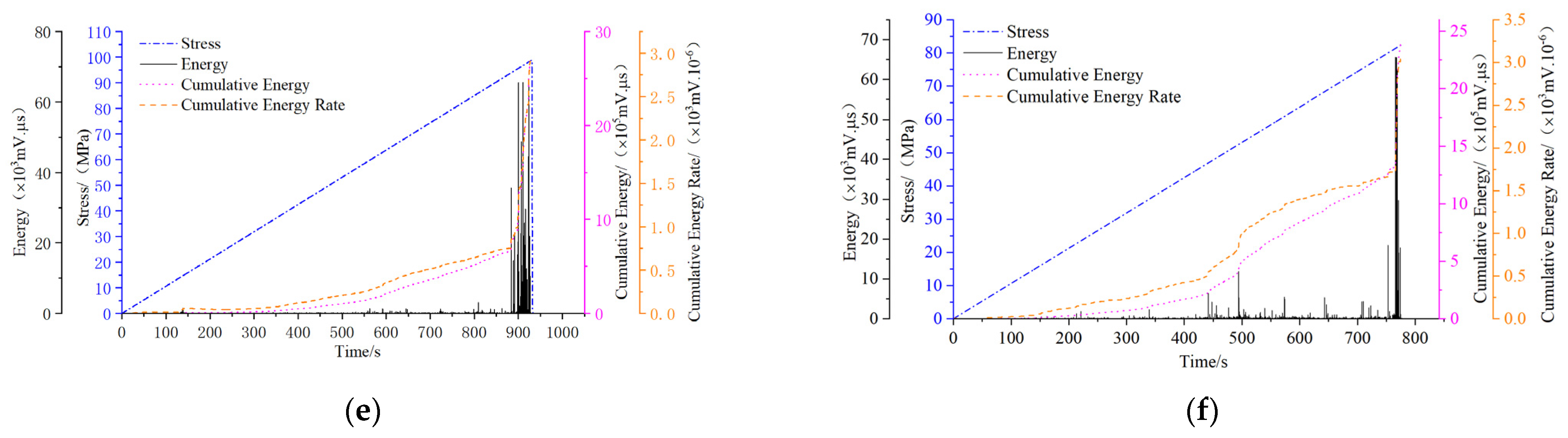 Coatings | Free Full-Text | Acoustic Emission Assessment Of Corroded RC ...